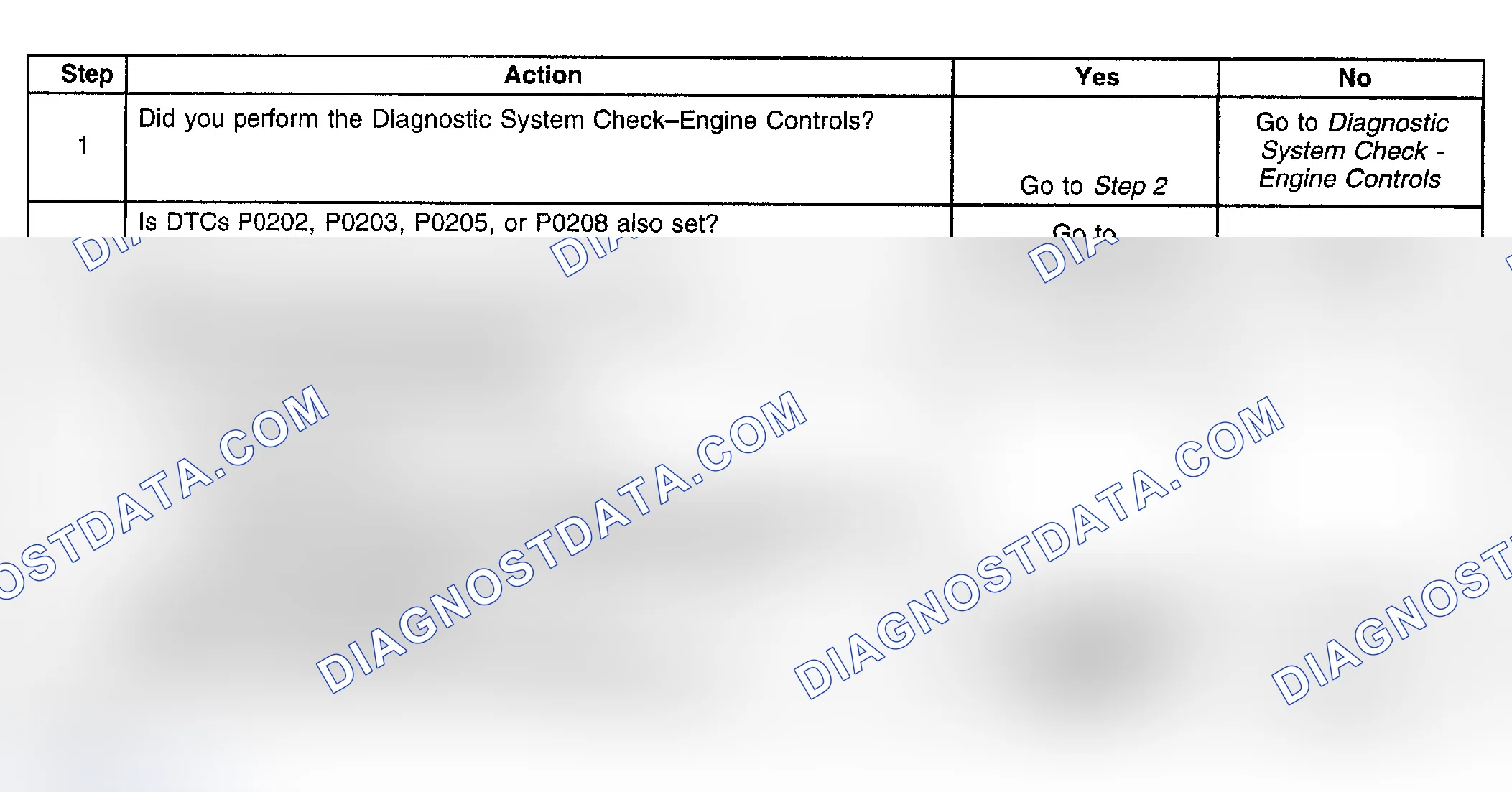 Scheme 796: Diagnostic Procedure