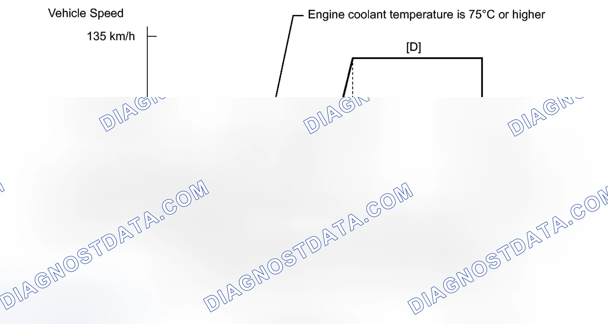 Scheme 163: CONFIRMATION DRIVING PATTERN
