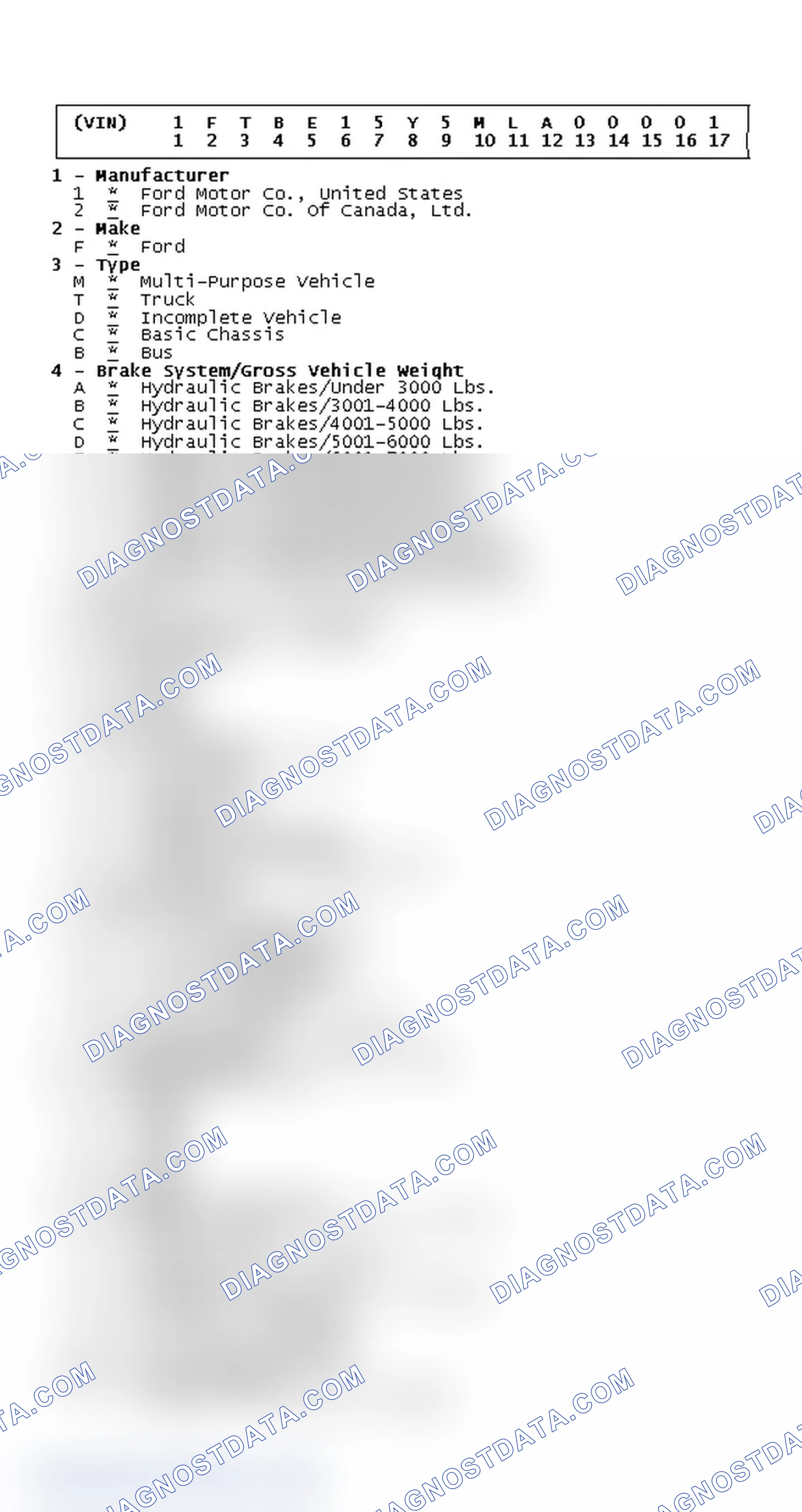 Scheme 3: VIN Code ID Explanation