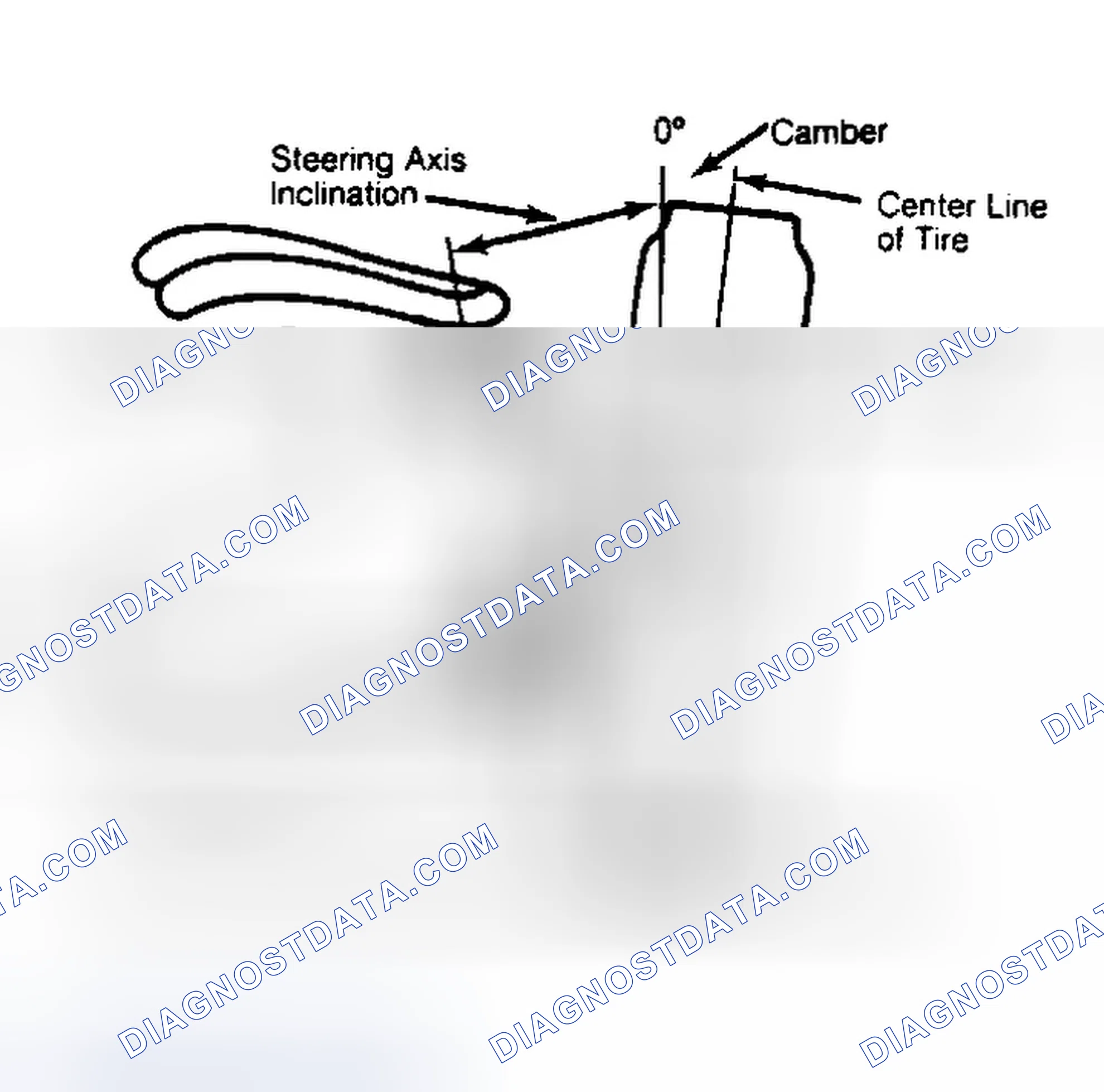 Scheme 6: Checking Steering Axis Inclination