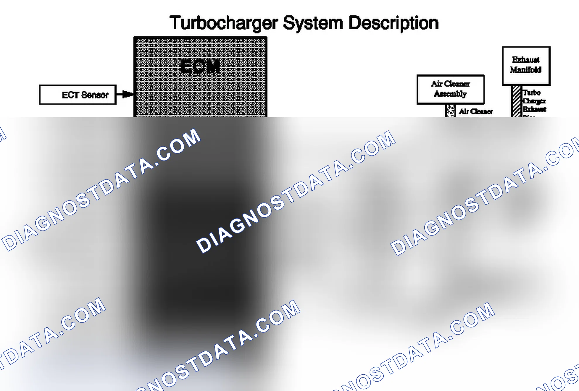 Scheme 150: Turbocharger System Description