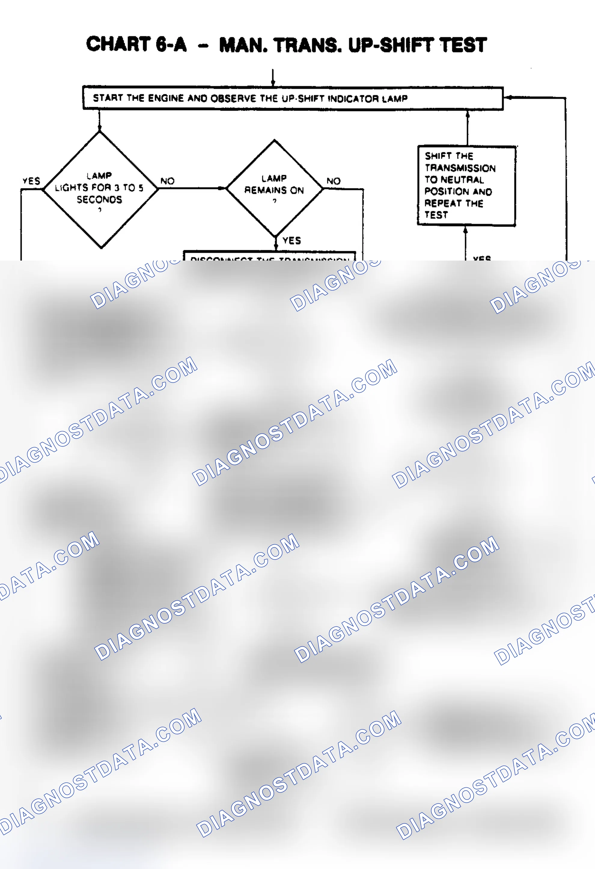 Scheme 107: Chart 6-A, Man. Trans. Up-Shift Test