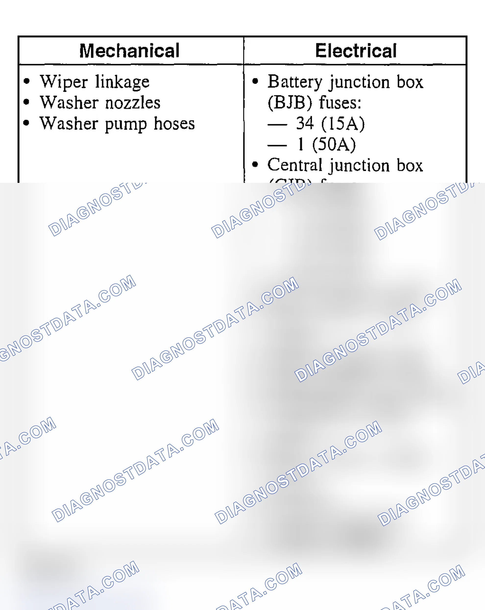 Scheme 4: Inspection & Verification
