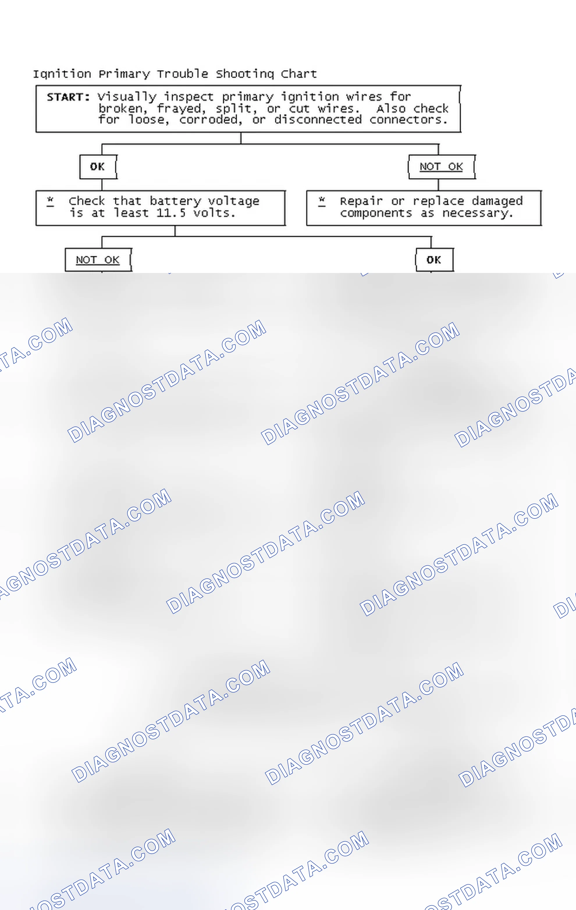 Scheme 4: Ignition Primary Trouble Shooting Chart