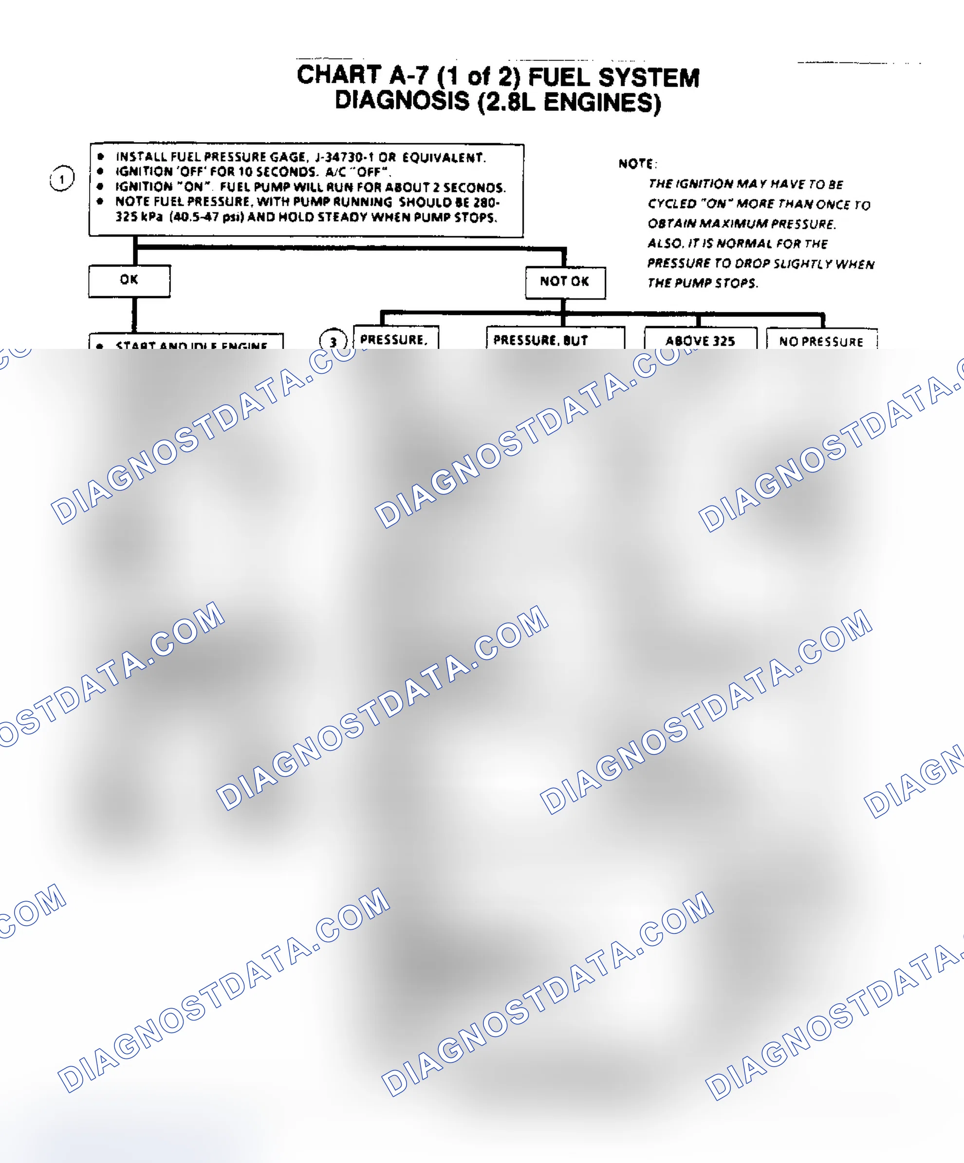 Scheme 617: Flow Chart A7, (1 of 2) Fuel System Diagnosis (2.8L)