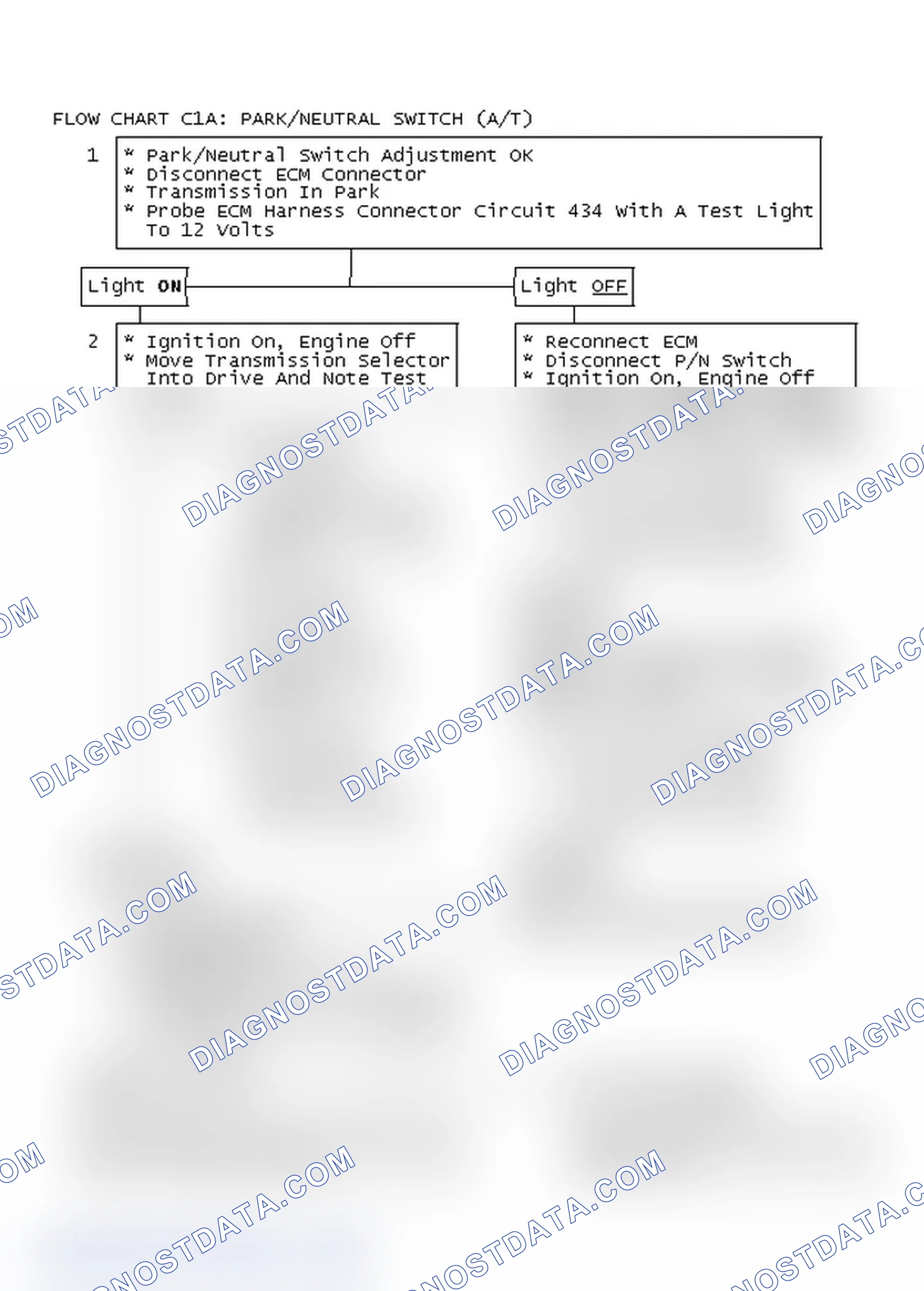 Scheme 131: Flow Chart C1A: Park/Neutral Switch (A/T)