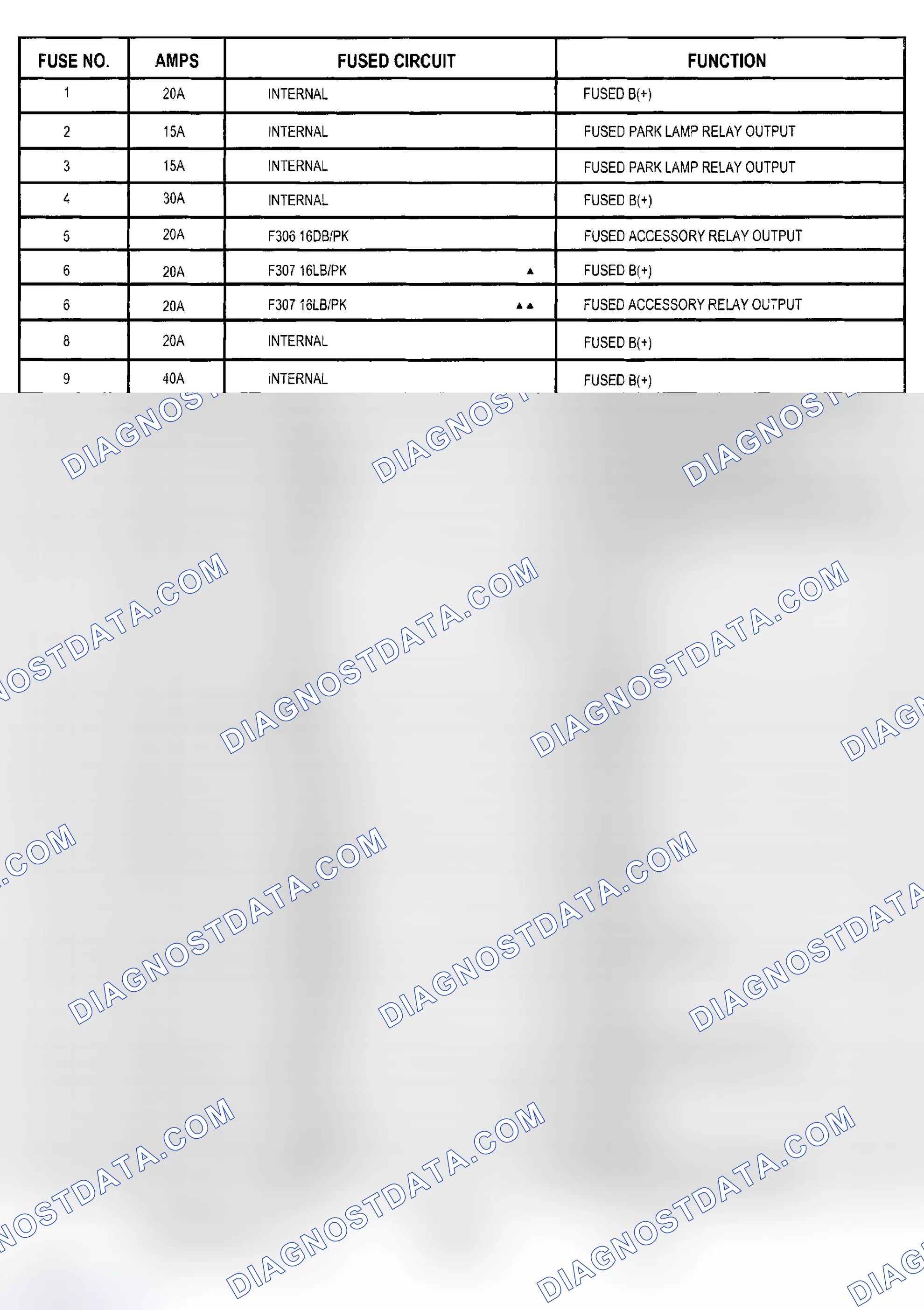 Scheme 7: Fuse Identification Reference Chart