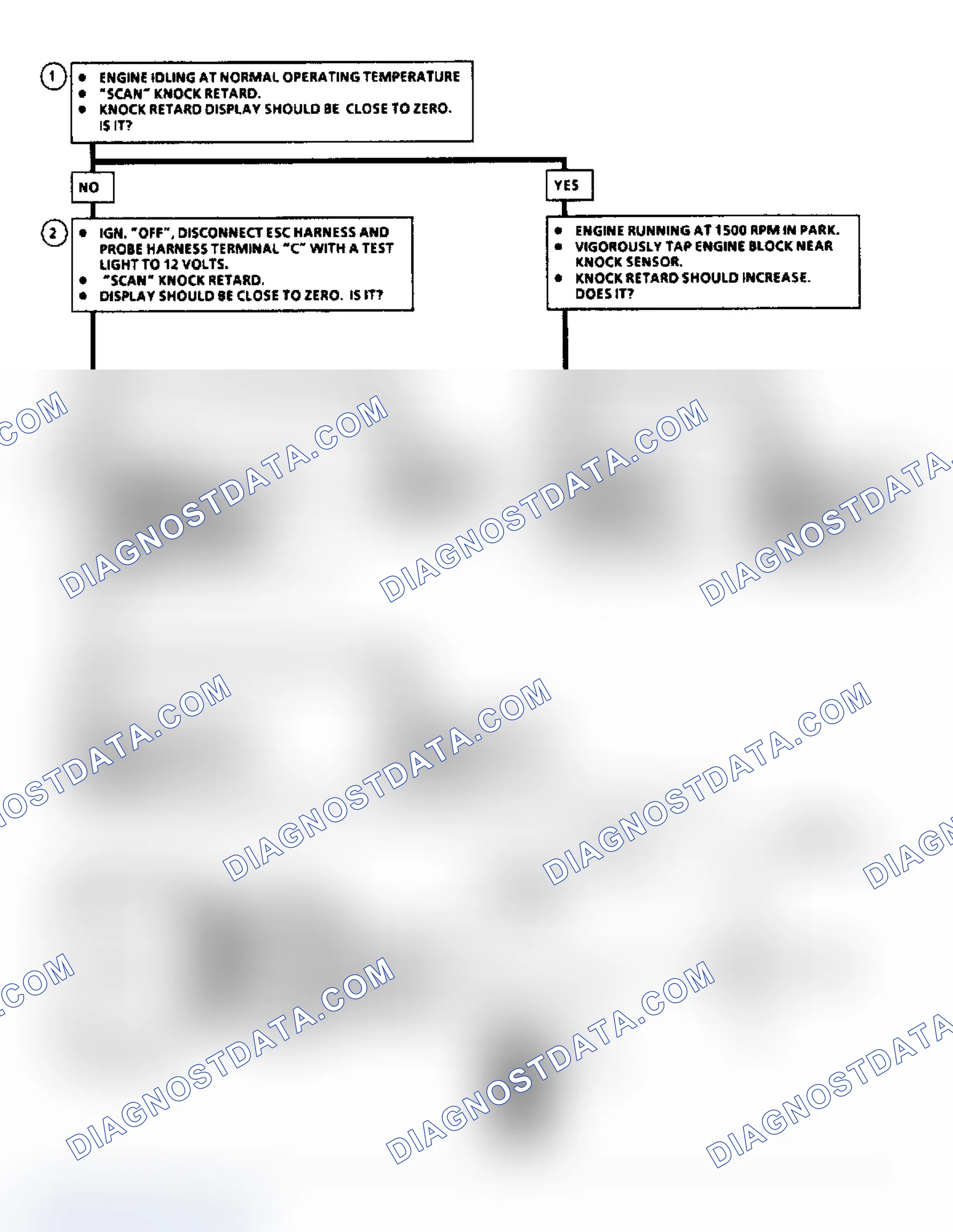 Scheme 64: Code 43, ESC Signal Volt Low Ckt Diag & Flow Chart