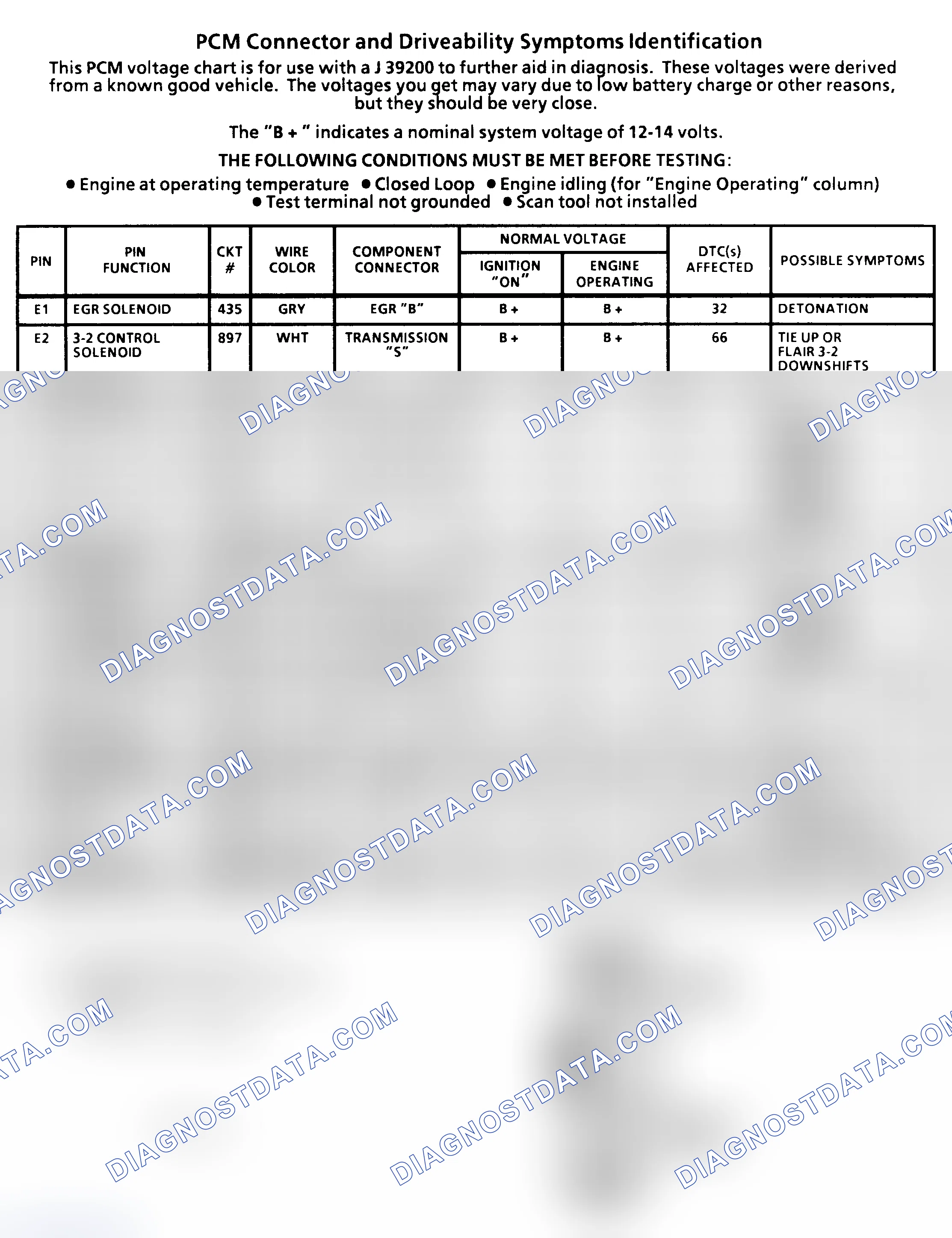 Scheme 53: PCM Pin Voltage Chart (3 Of 4) (5.7L "G" Series With 4L60-E A/T)