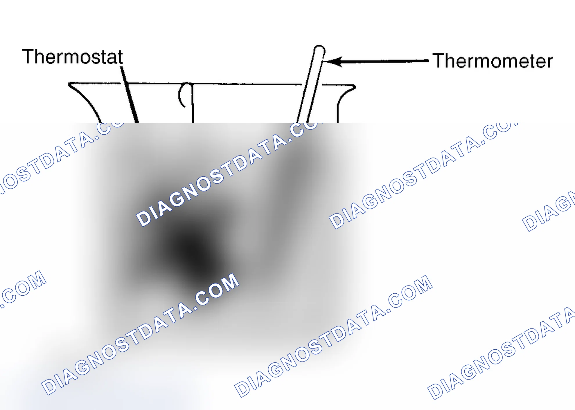 Scheme 1: Testing Thermostat in Coolant/Water Solution