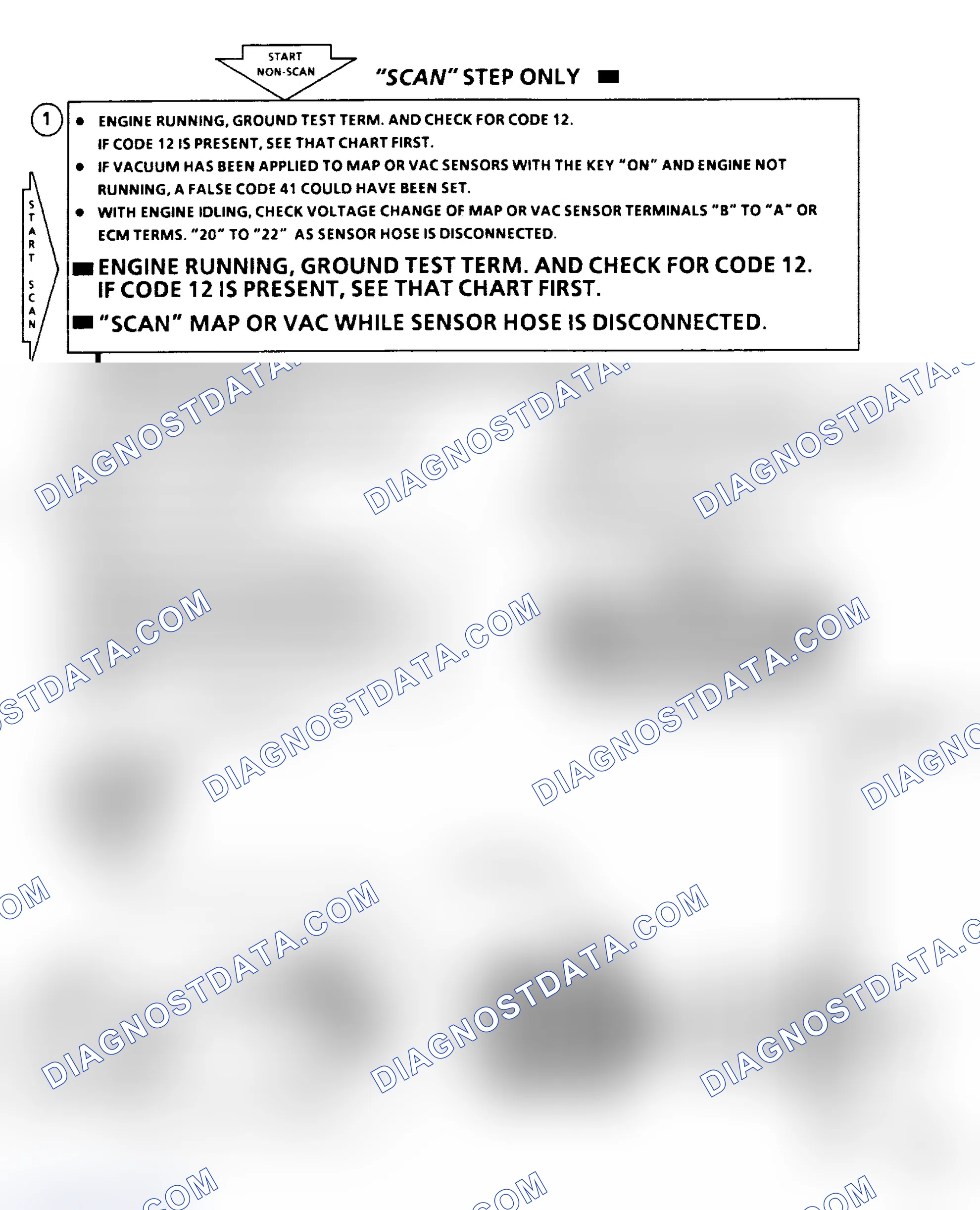 Scheme 147: Code 41 - No Distributor Reference Signal Flow Chart