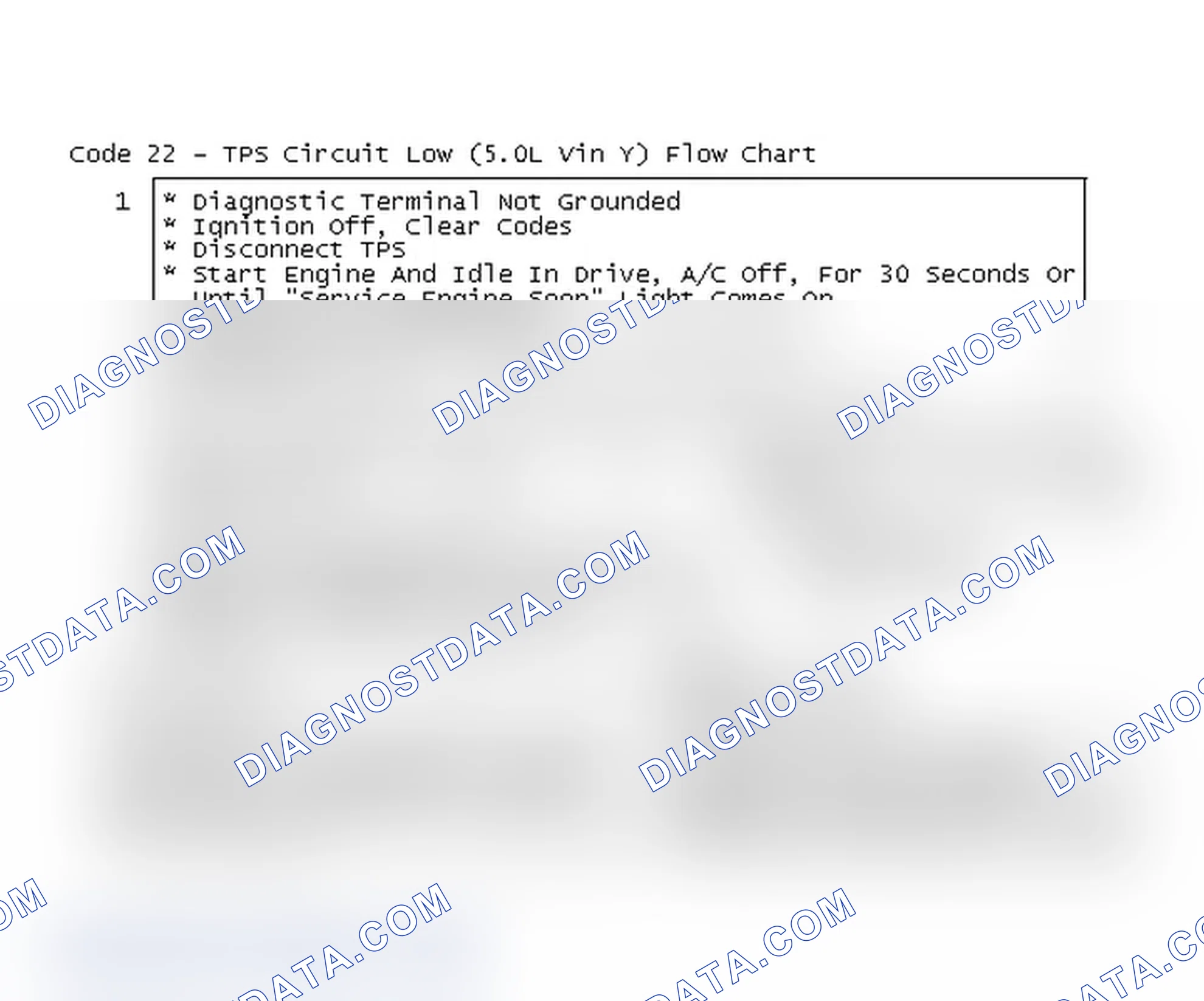 Scheme 386: Code 22 - TPS Circuit Low (5.0L Vin Y) Flow Chart