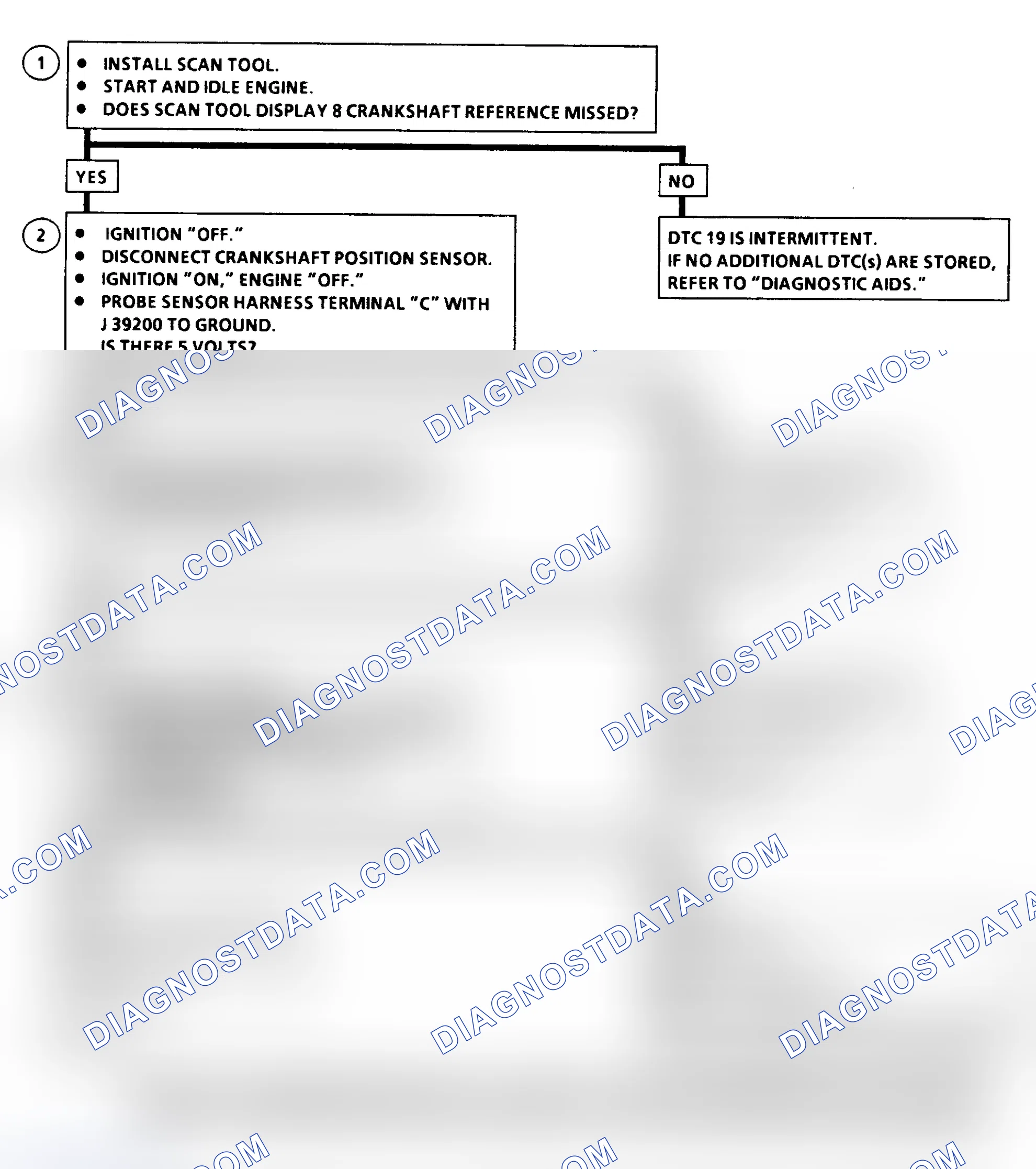 Scheme 129: DTC 19 Flow Chart (6.5L Diesel) Crankshaft Position Reference Error