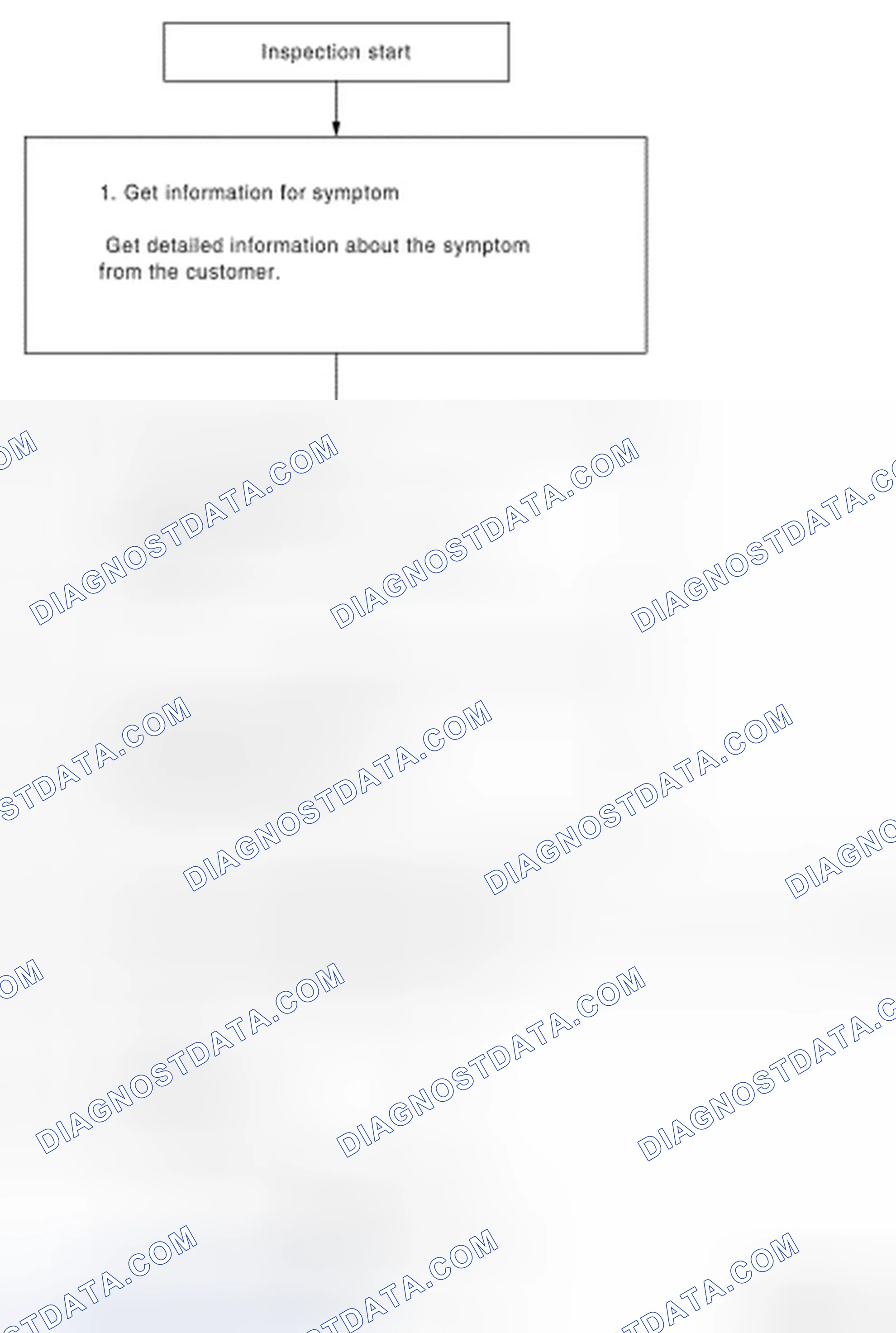 Scheme 174: OVERALL SEQUENCE