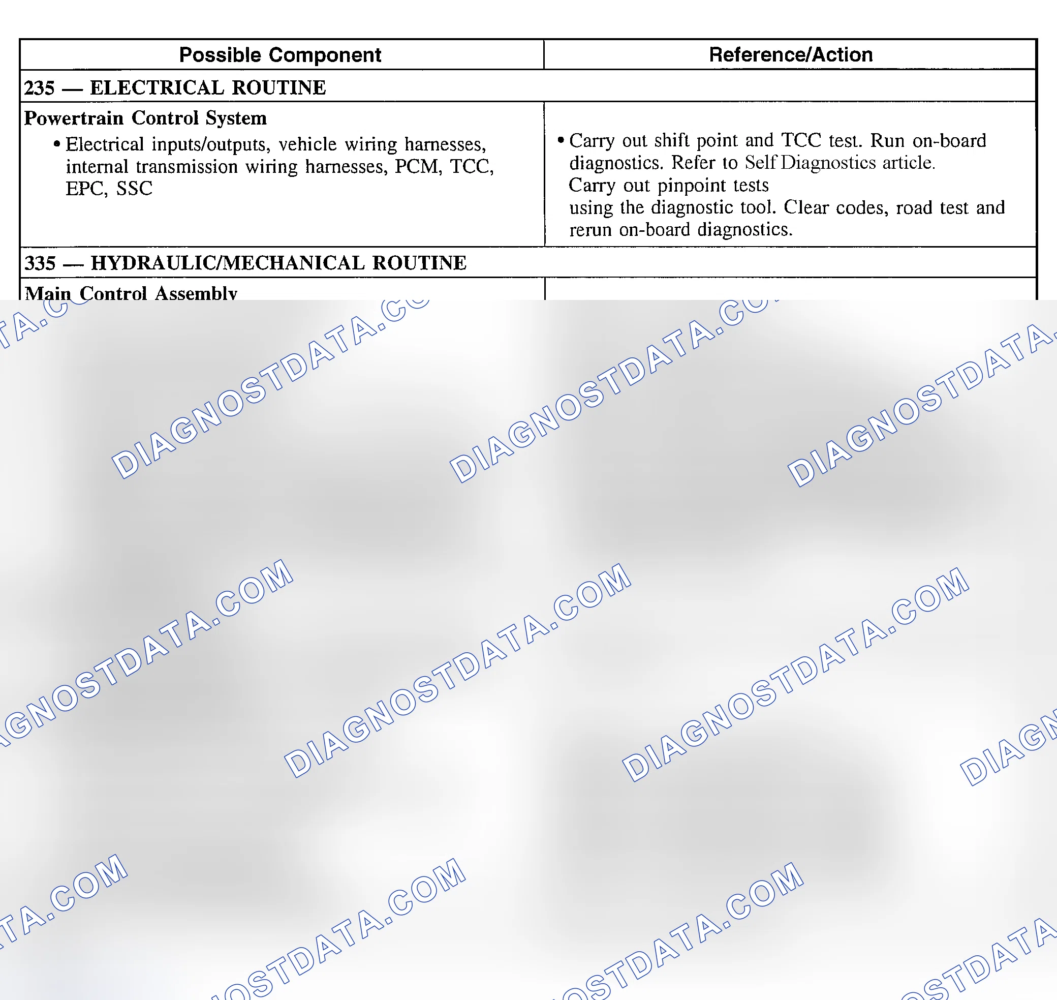 Scheme 274: Shift Concerns: Harsh 4-3 Only (Automatic)