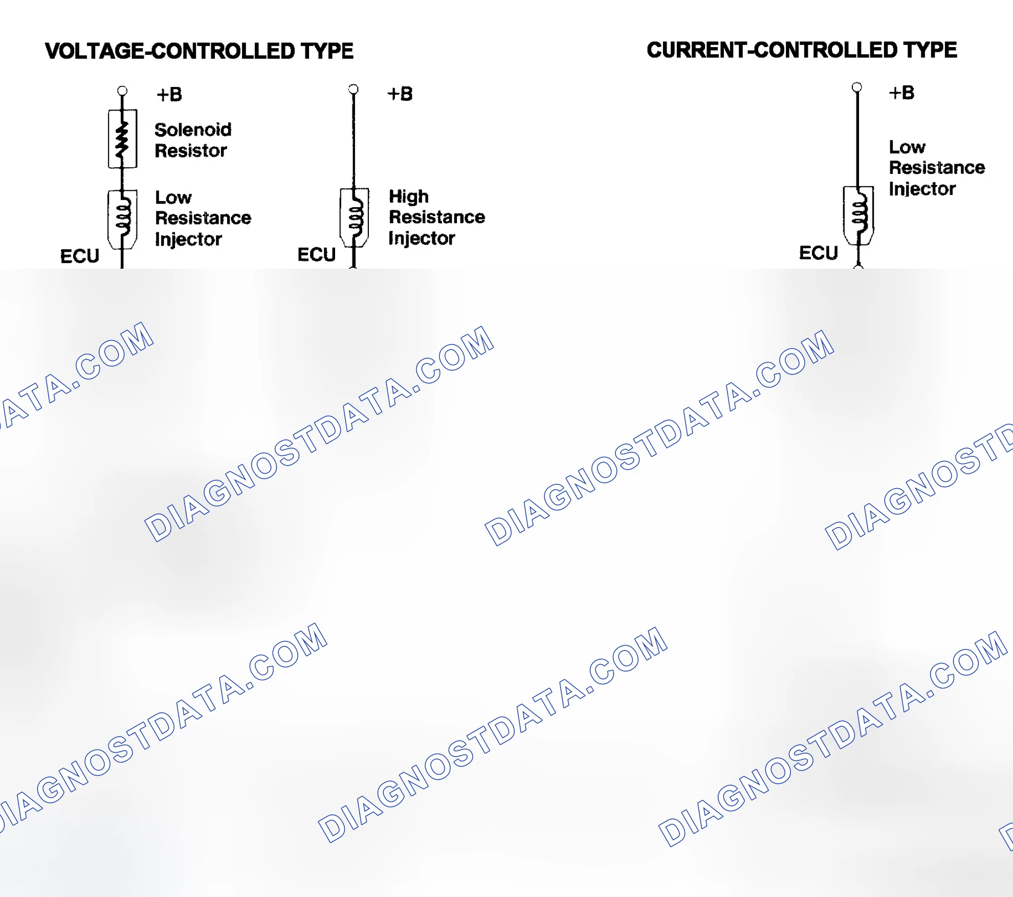 Scheme 4: Injector Driver Types - Current and Voltage