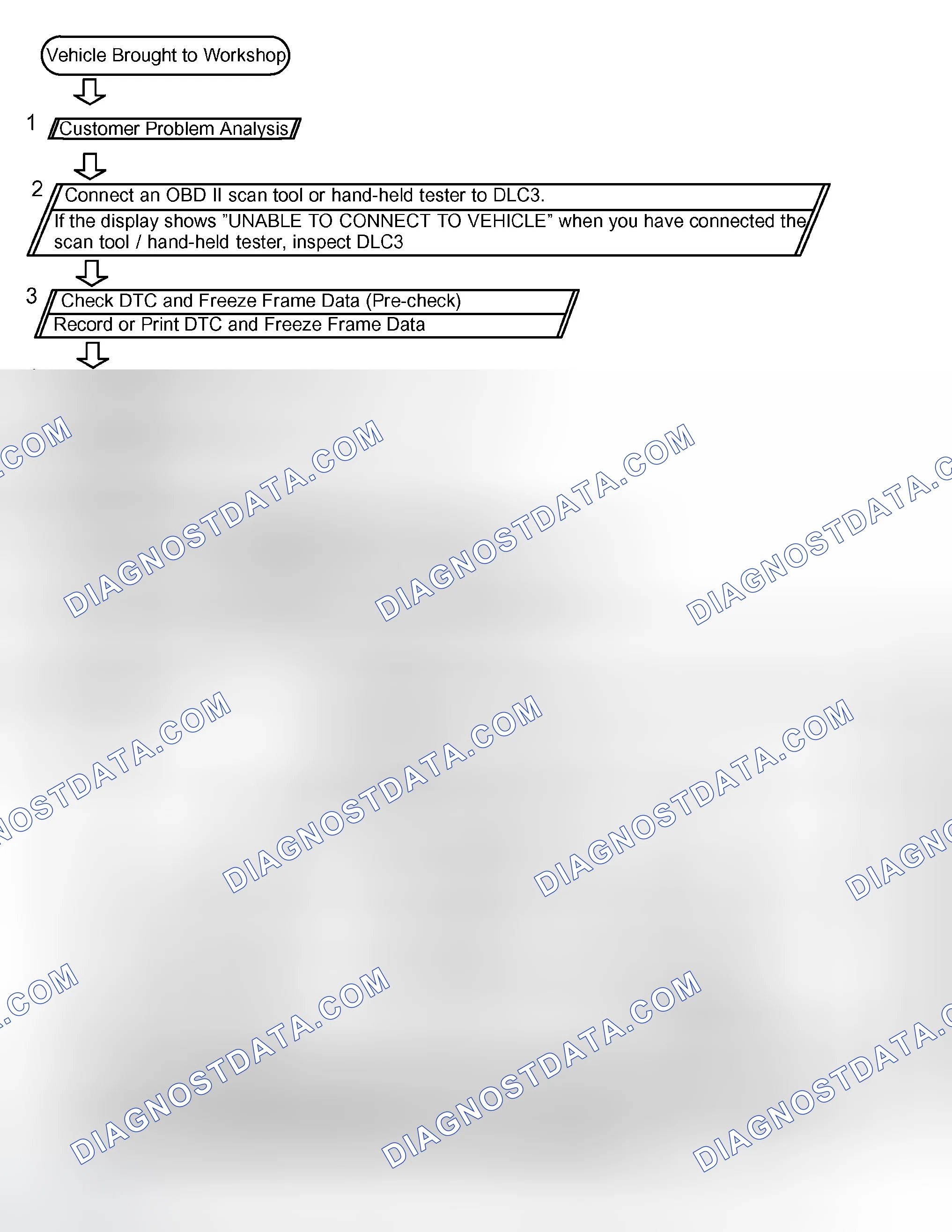 Scheme 123: HOW TO PROCEED WITH TROUBLESHOOTING