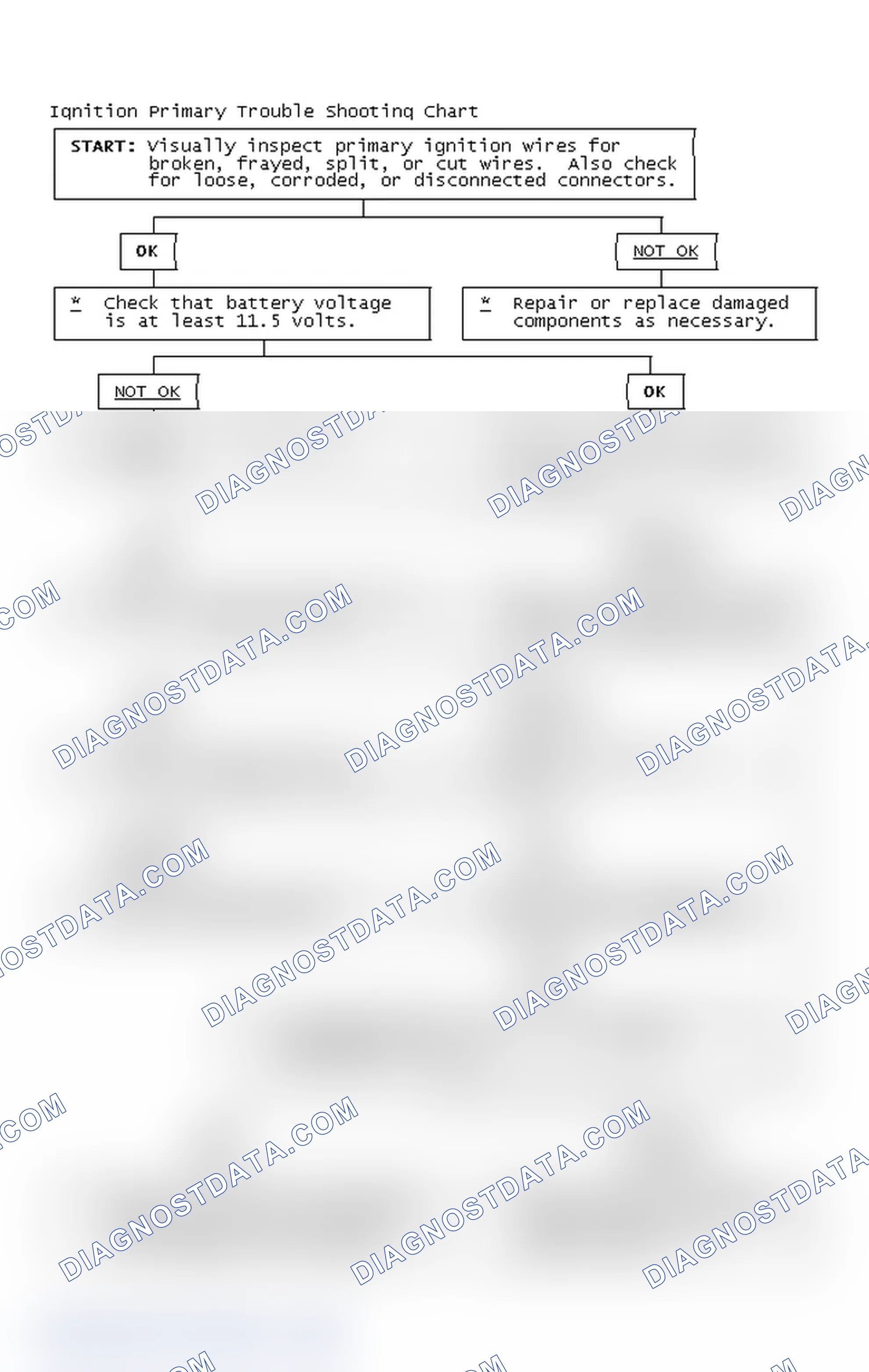 Scheme 4: Ignition Primary Trouble Shooting Chart