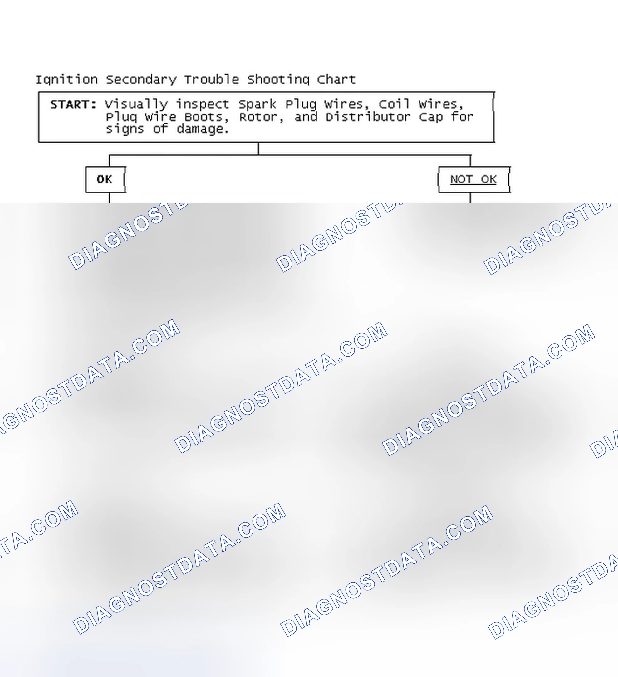Scheme 1: Ignition Secondary Trouble Shooting Chart