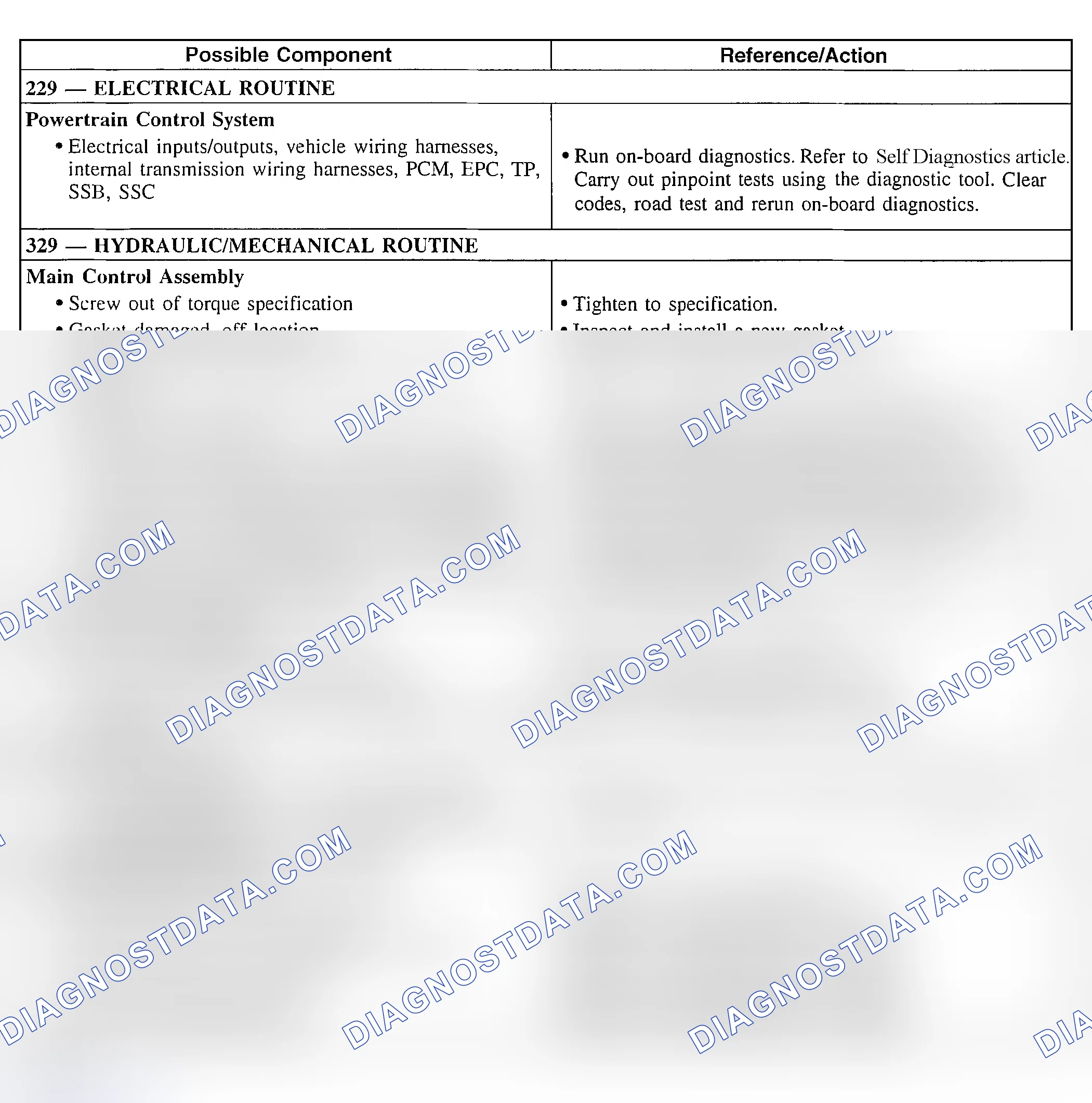 Scheme 267: Shift Concerns: Soft/Slipping 4-3 Downshifts (Automatic)