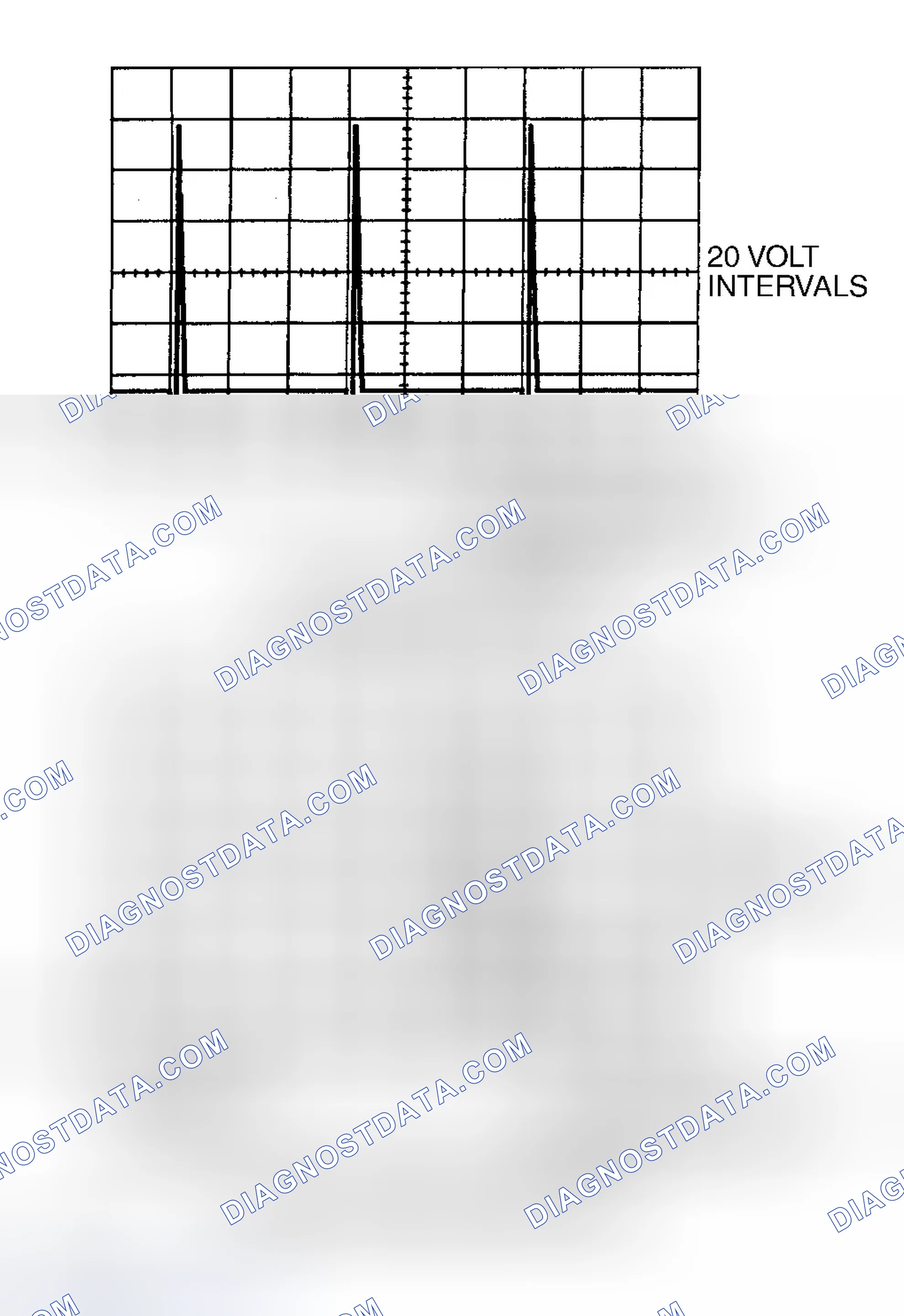 Scheme 301: Diagnosis & Repair