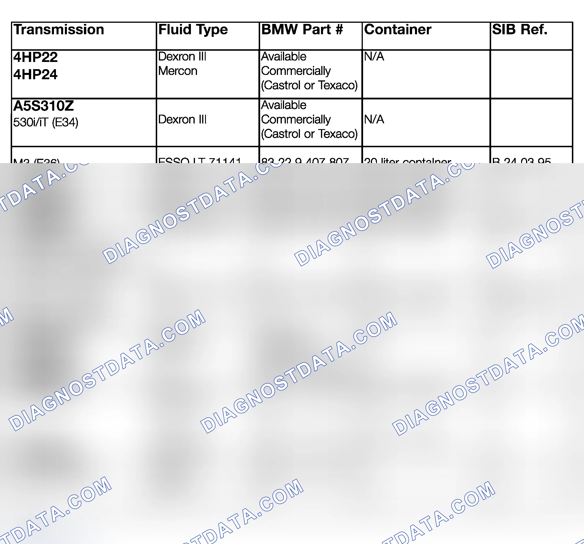 Scheme 99: TRANSMISSION FLUID APPLICATION