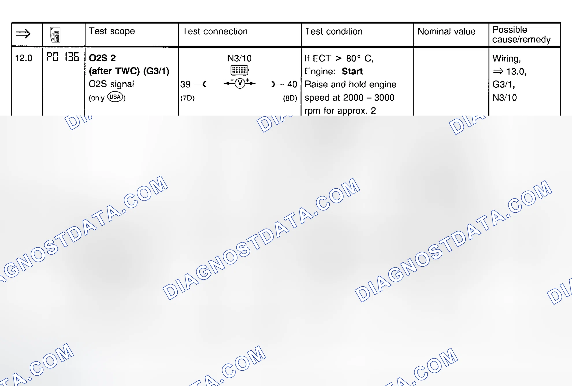 Scheme 24: Fuel Injection System Test (Steps 12.0 & 13.0)