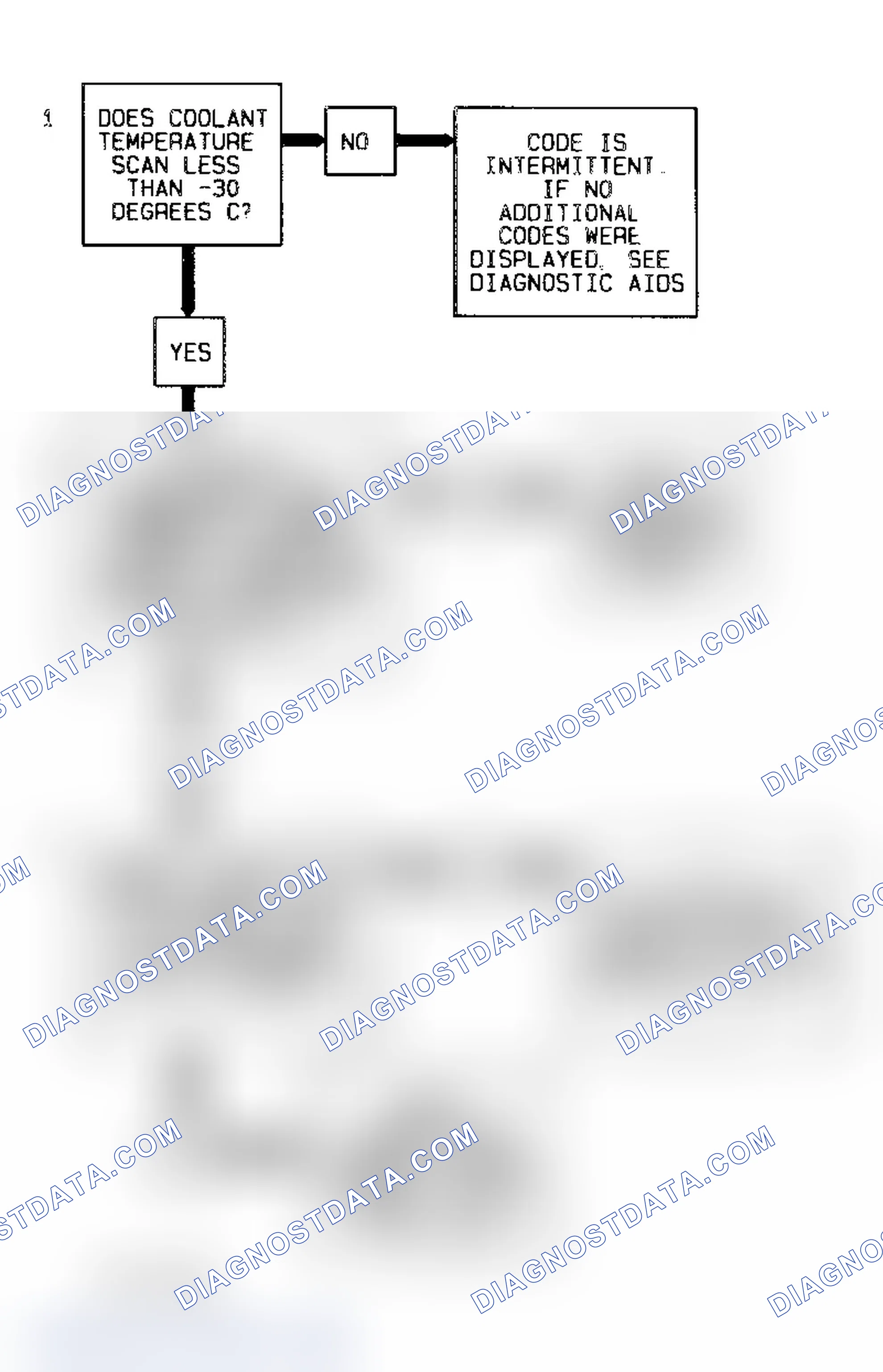 Scheme 144: Code 15, Flow Chart, Coolant Temp Sens Signal Voltage High