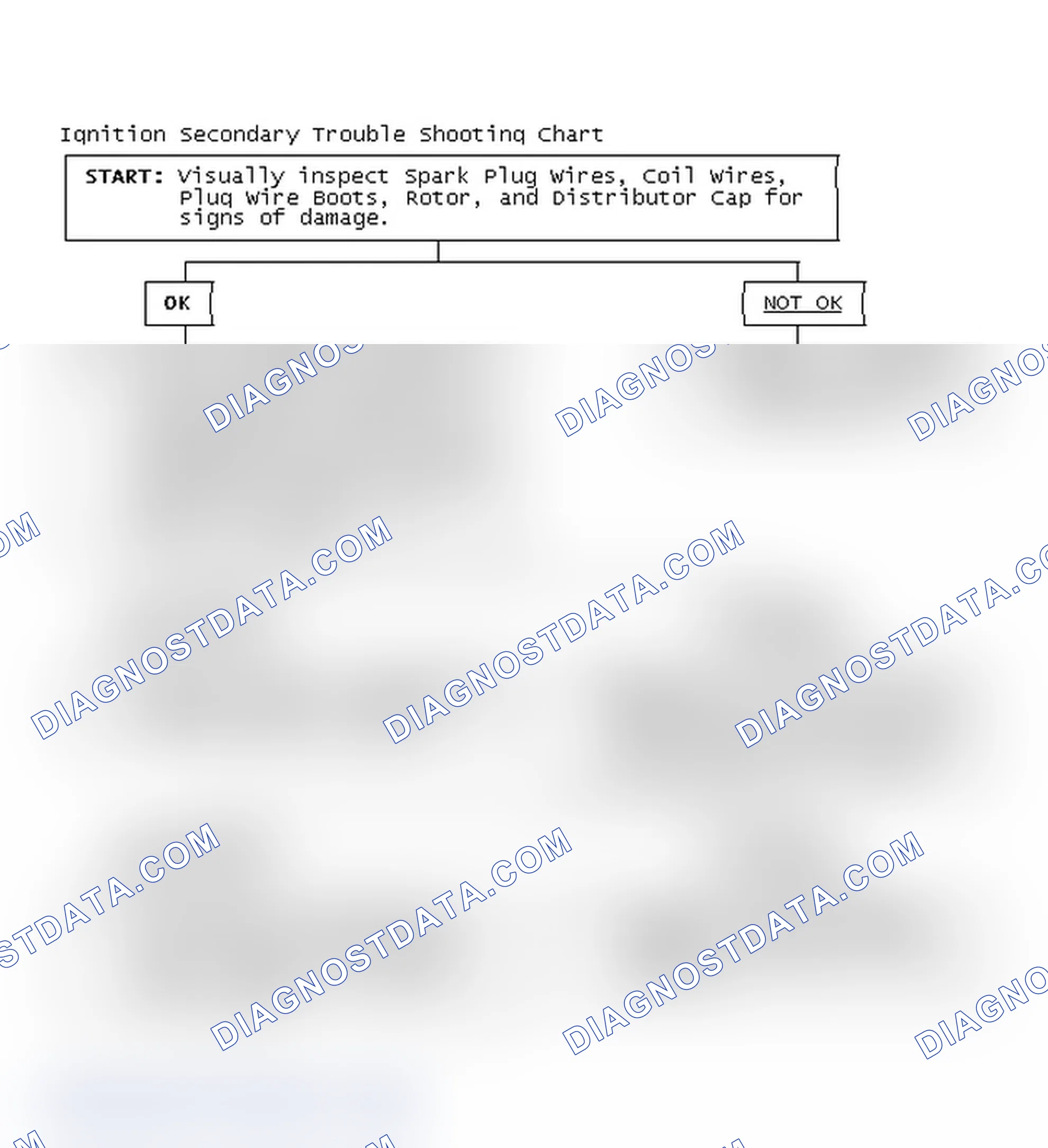 Scheme 3: Ignition Secondary Trouble Shooting Chart