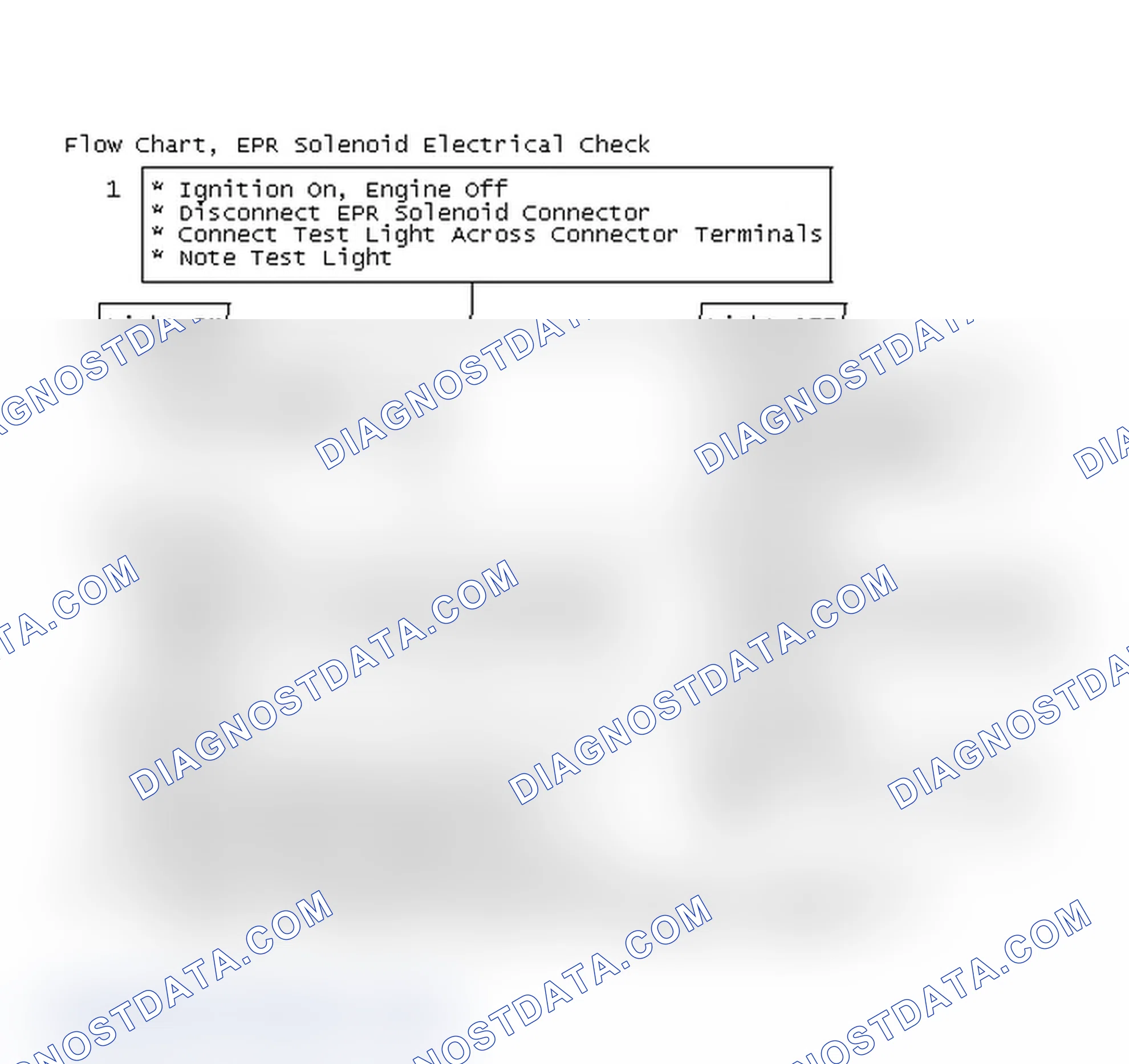Scheme 61: Flow Chart, EPR Solenoid Electrical Check