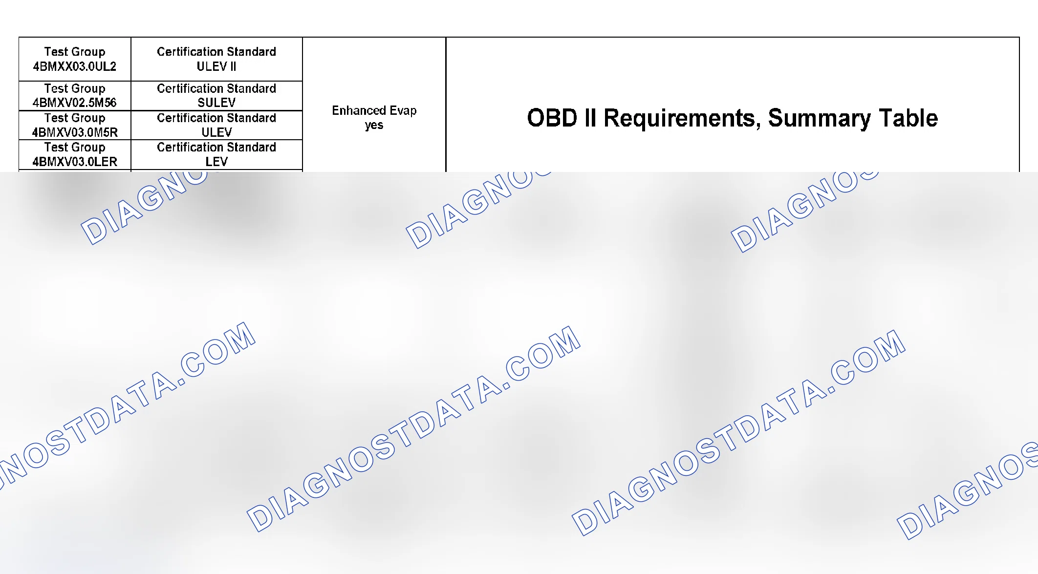 Scheme 319: DTC Chart (4BMXX03.0UL2, 4BMXV0205M56, 4BMXV03.0M5R, 4BMXV03.0LER, 4BMXT03.0E83) - 3 Of 27