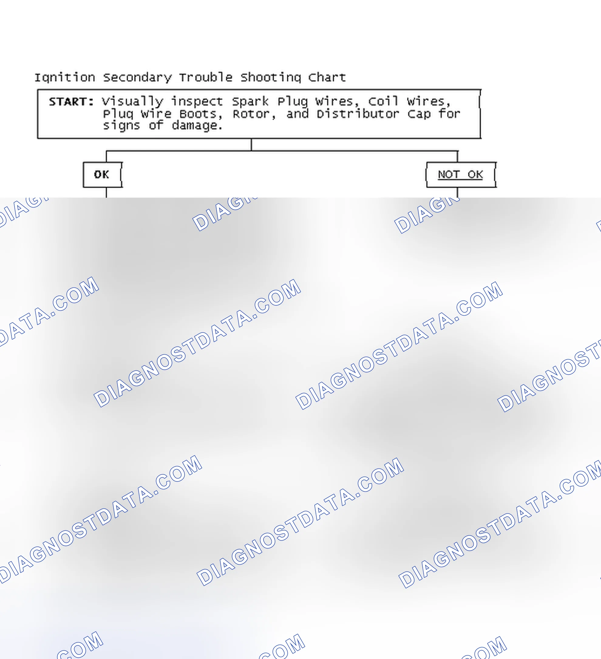 Scheme 3: Ignition Secondary Trouble Shooting Chart