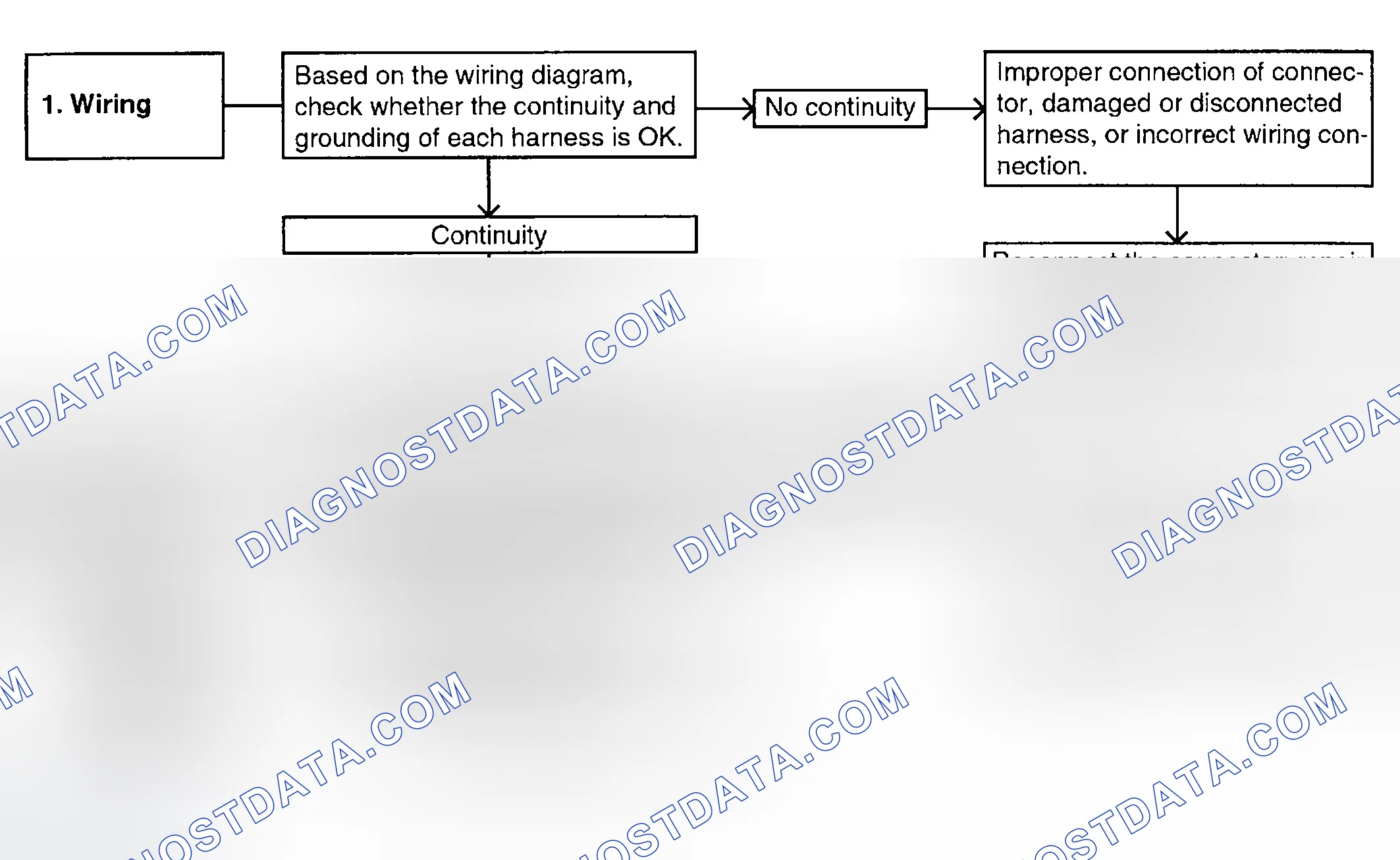 Scheme 182: INSPECTION OF ELECTRONIC CONTROL SYSTEM COMPONENTS