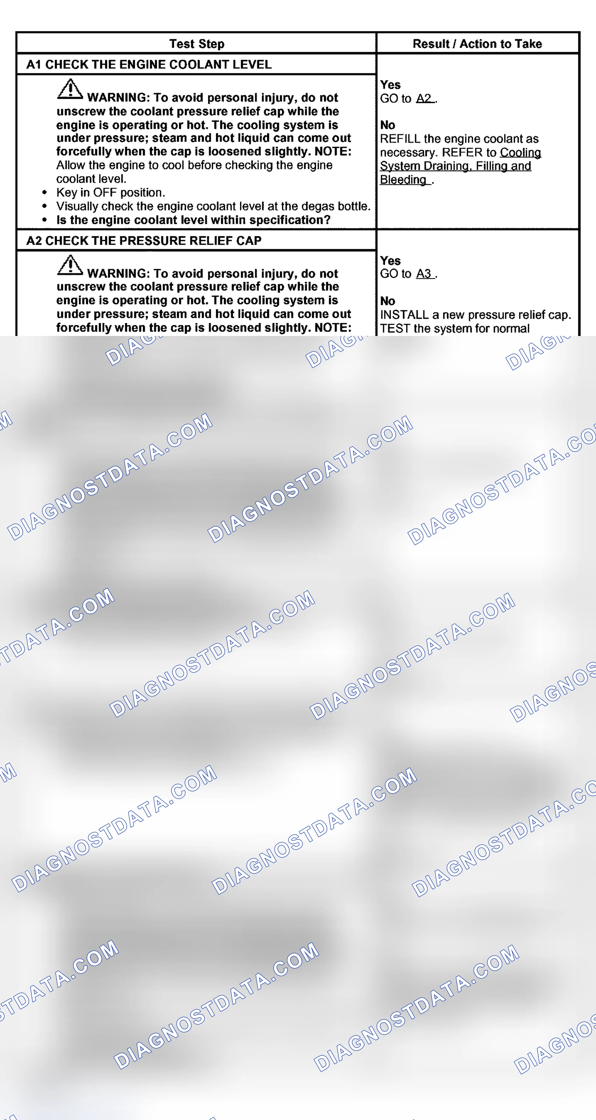 Scheme 4: PINPOINT TEST A: LOSS OF COOLANT
