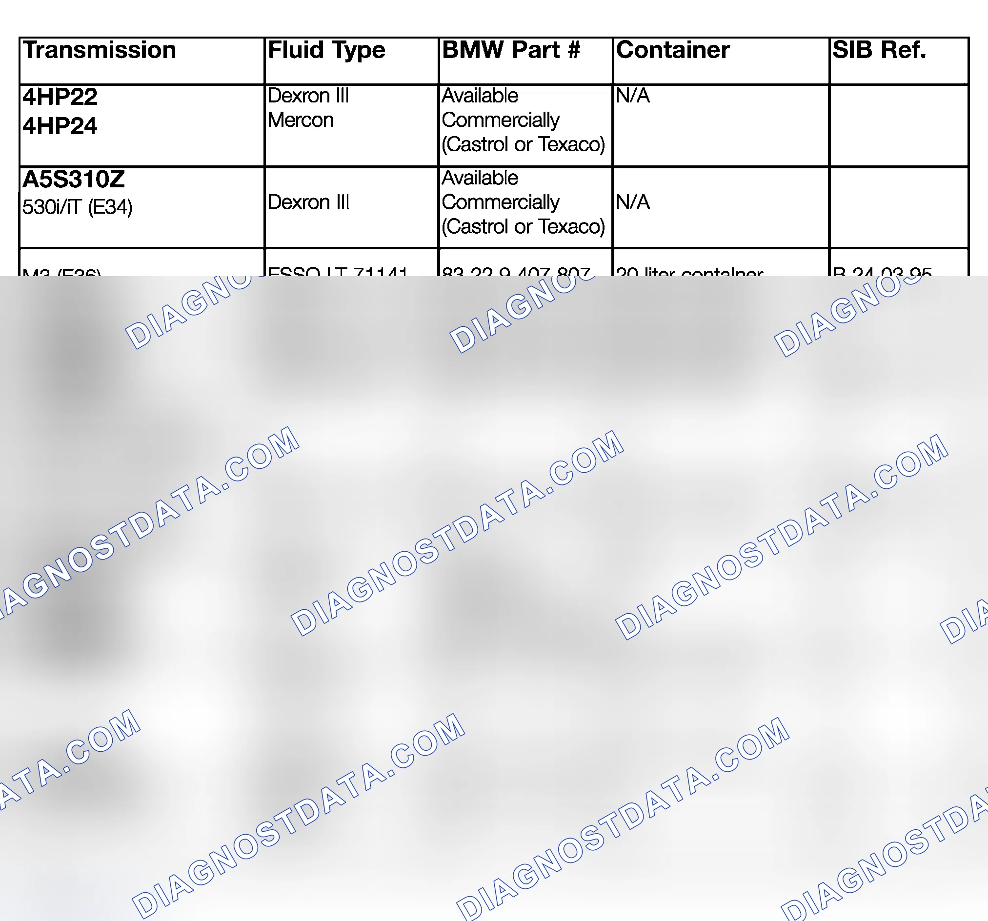 Scheme 5: TRANSMISSION FLUID APPLICATION