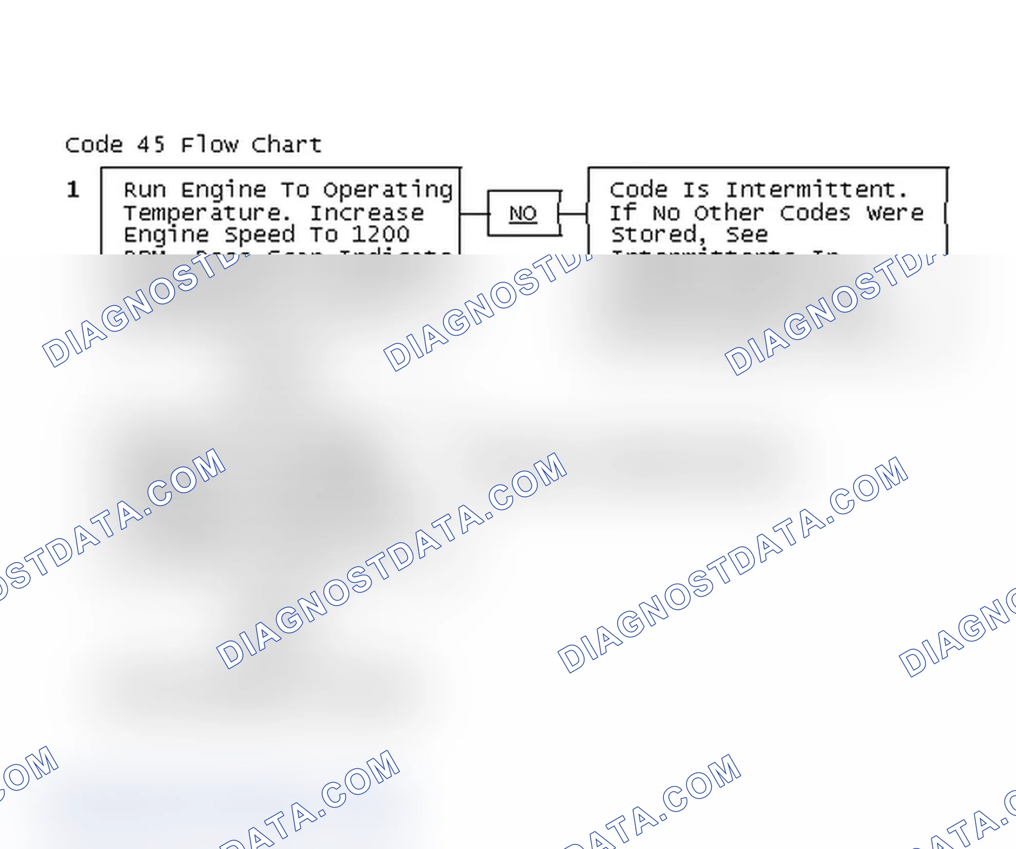 Scheme 188: Code 45 Flow Chart