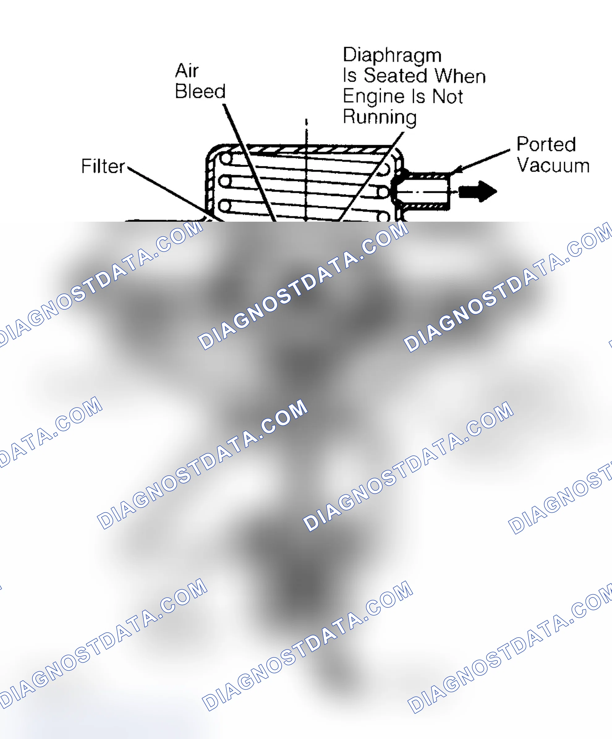 Scheme 10: Negative Backpressure EGR (BP/EGR) Valve