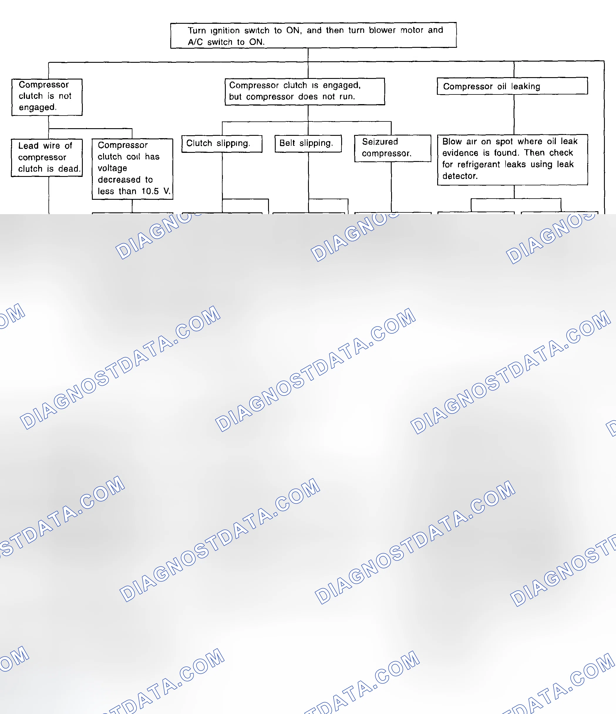 Scheme 27: Compressor Diagnosis Chart