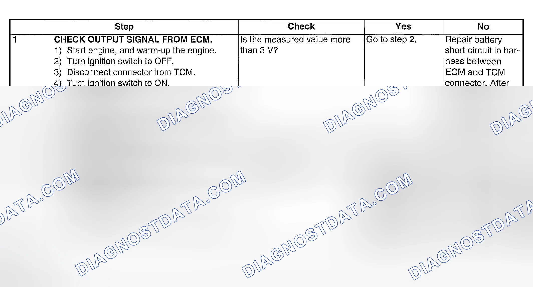 Scheme 1970: DIAGNOSTIC PROCEDURE