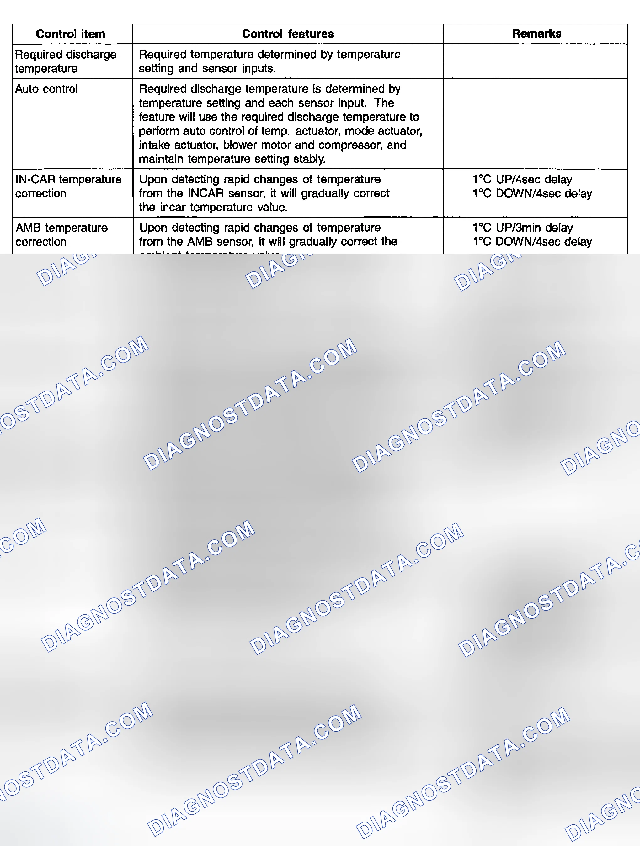 Scheme 19: CONTROL SPECIFICATION