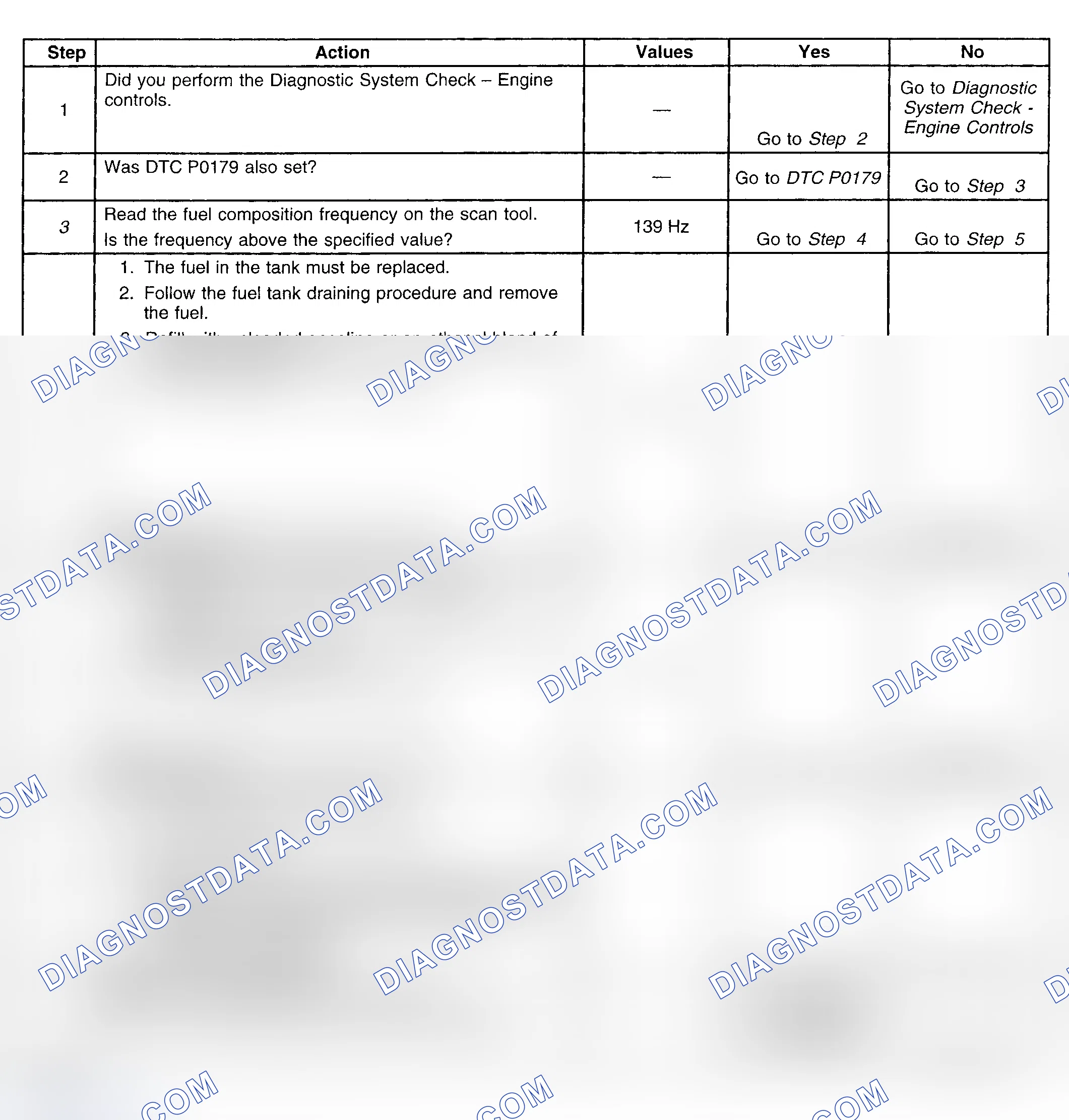 Scheme 168: Diagnostic Procedure