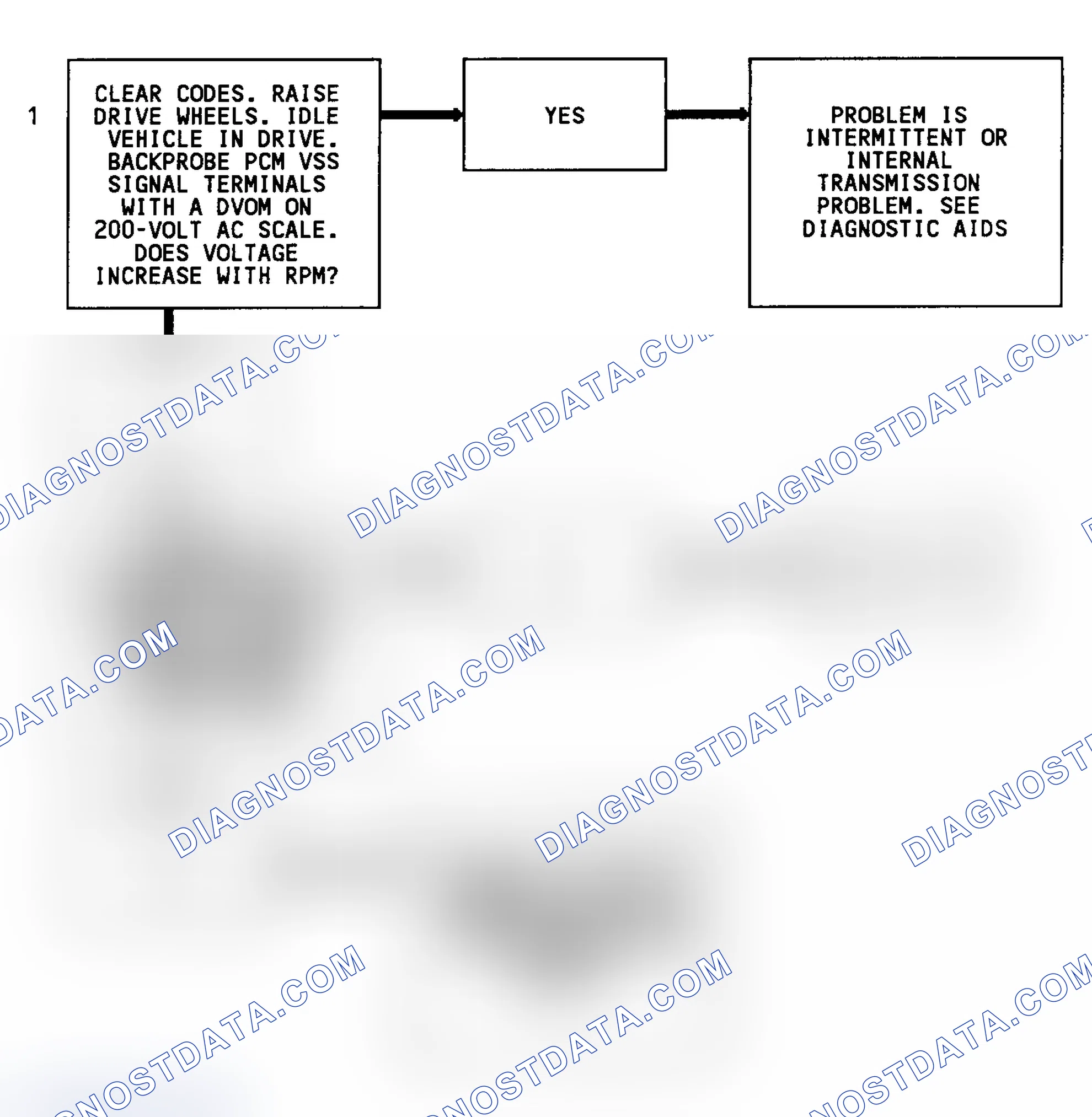 Scheme 122: Code 24 Flow Chart (4WD W/4L80-E Trans.) Vehicle Speed Sensor