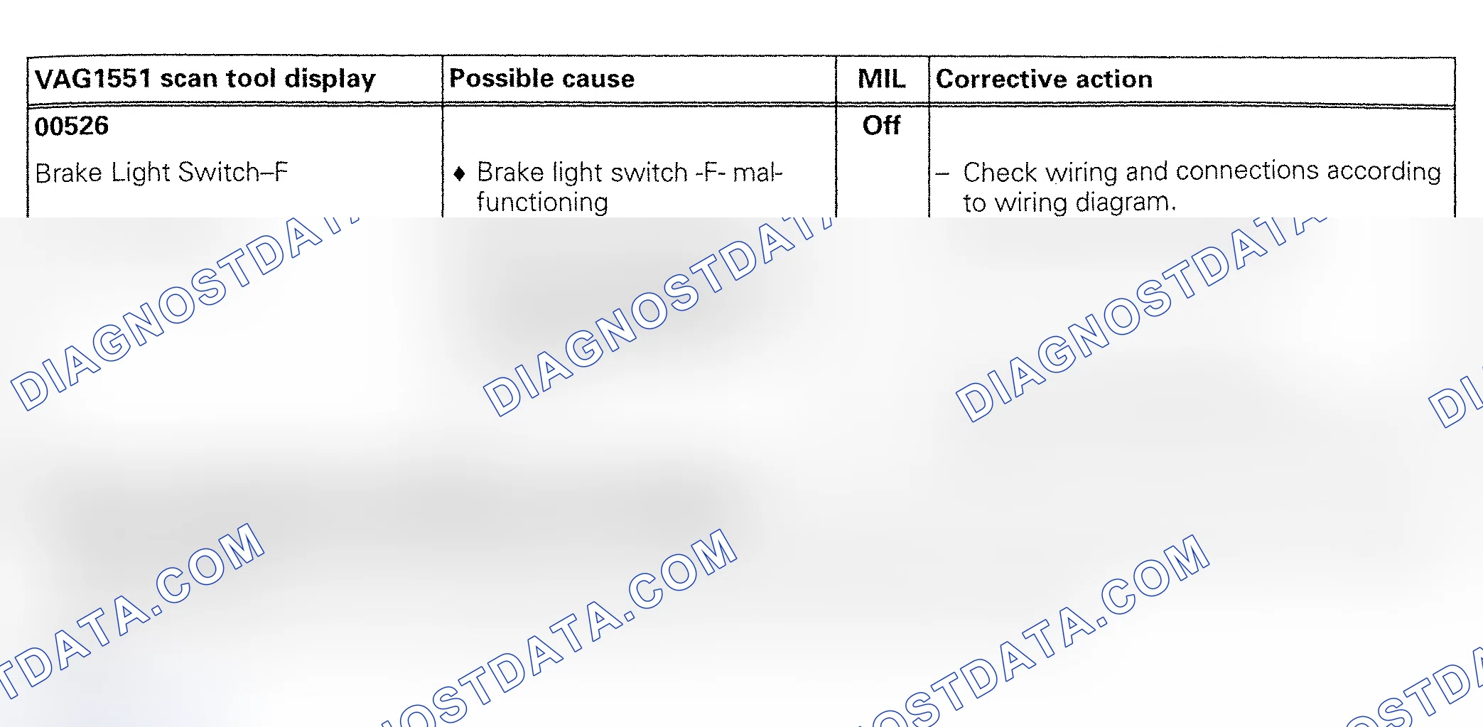 Scheme 79: DTC 00526: BRAKE LIGHT SWITCH
