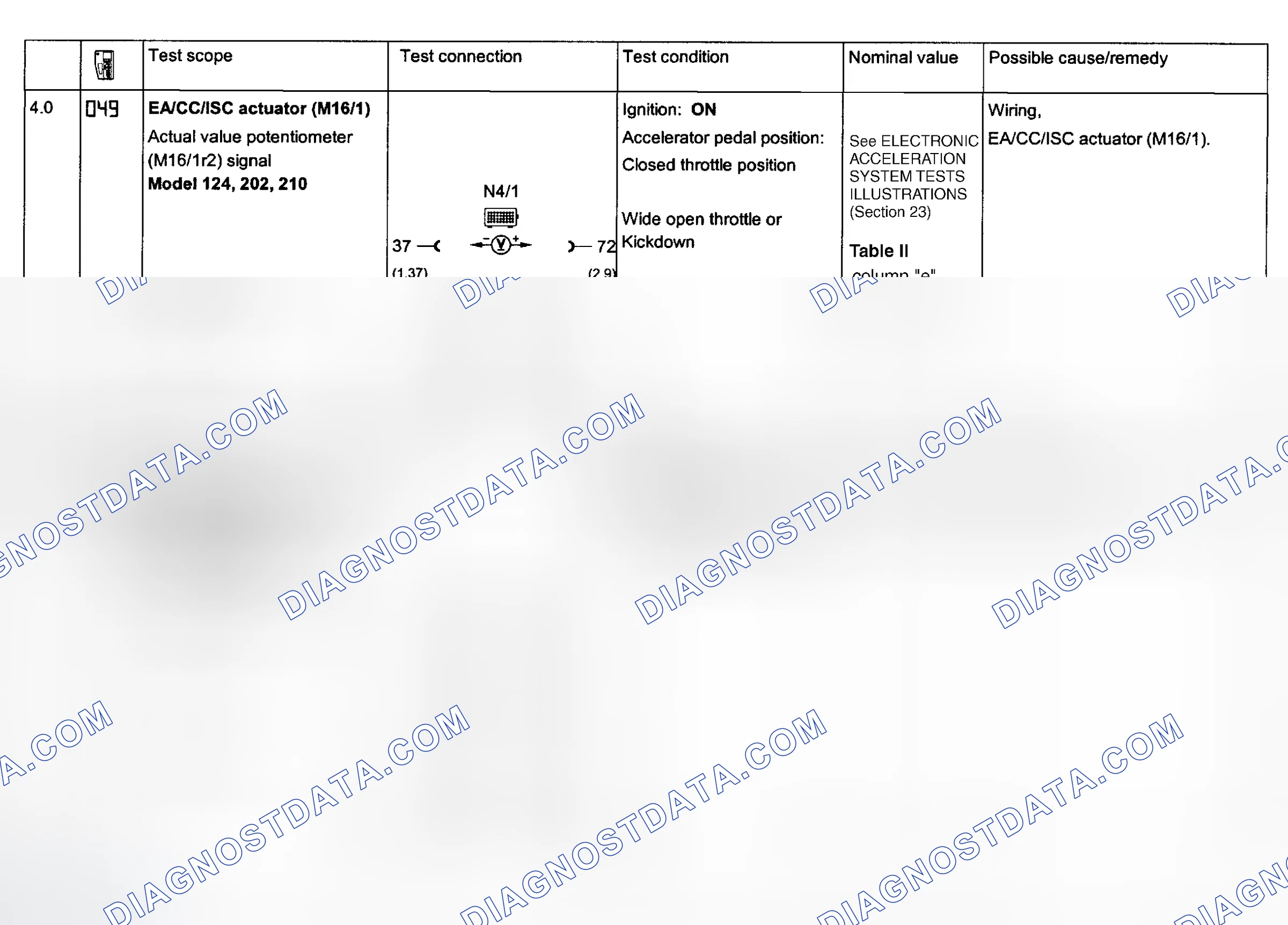 Scheme 110: Electronic Acceleration System Tests 4.0 & 5.0