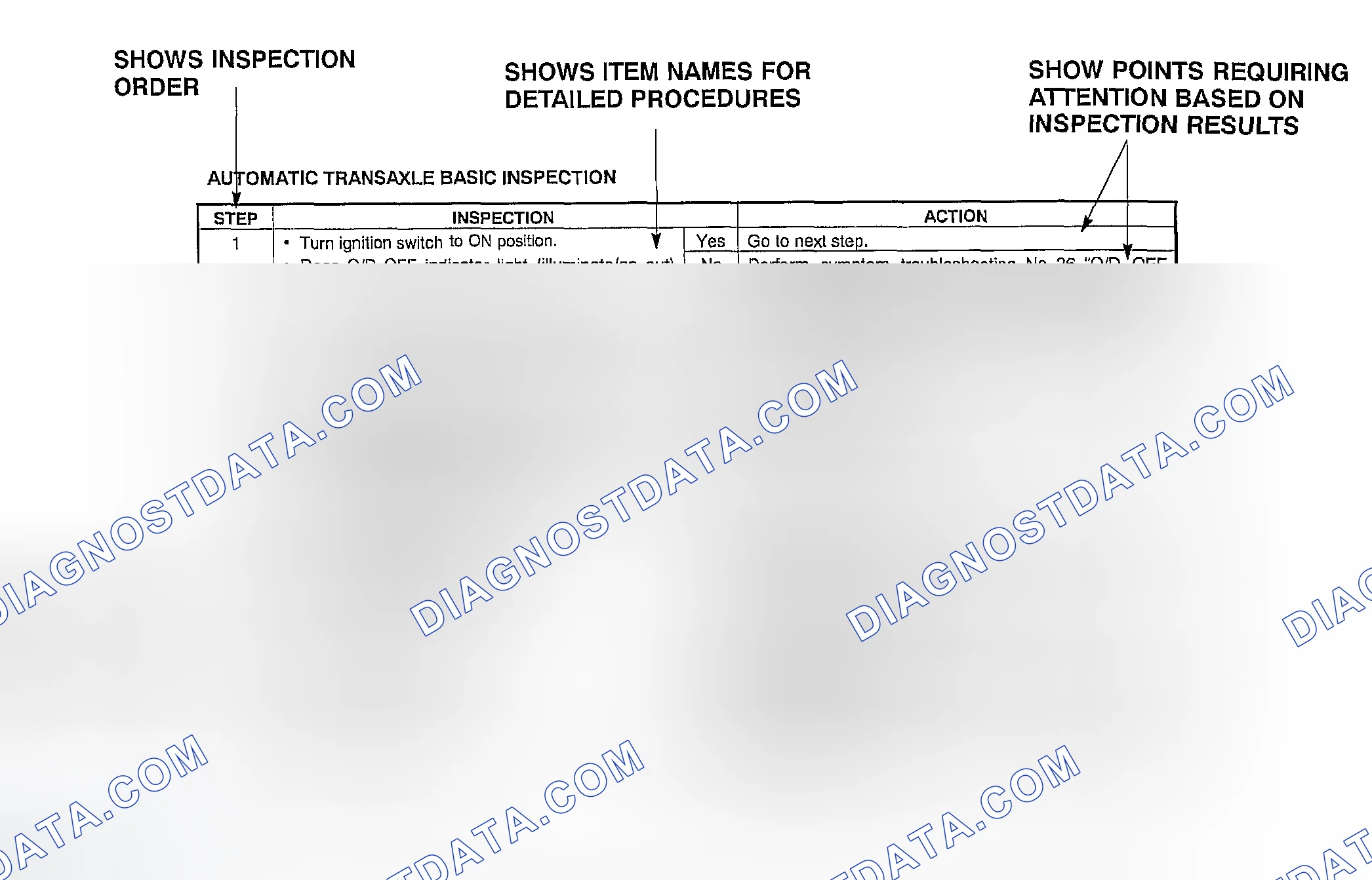 Scheme 1: Using The Basic Inspection