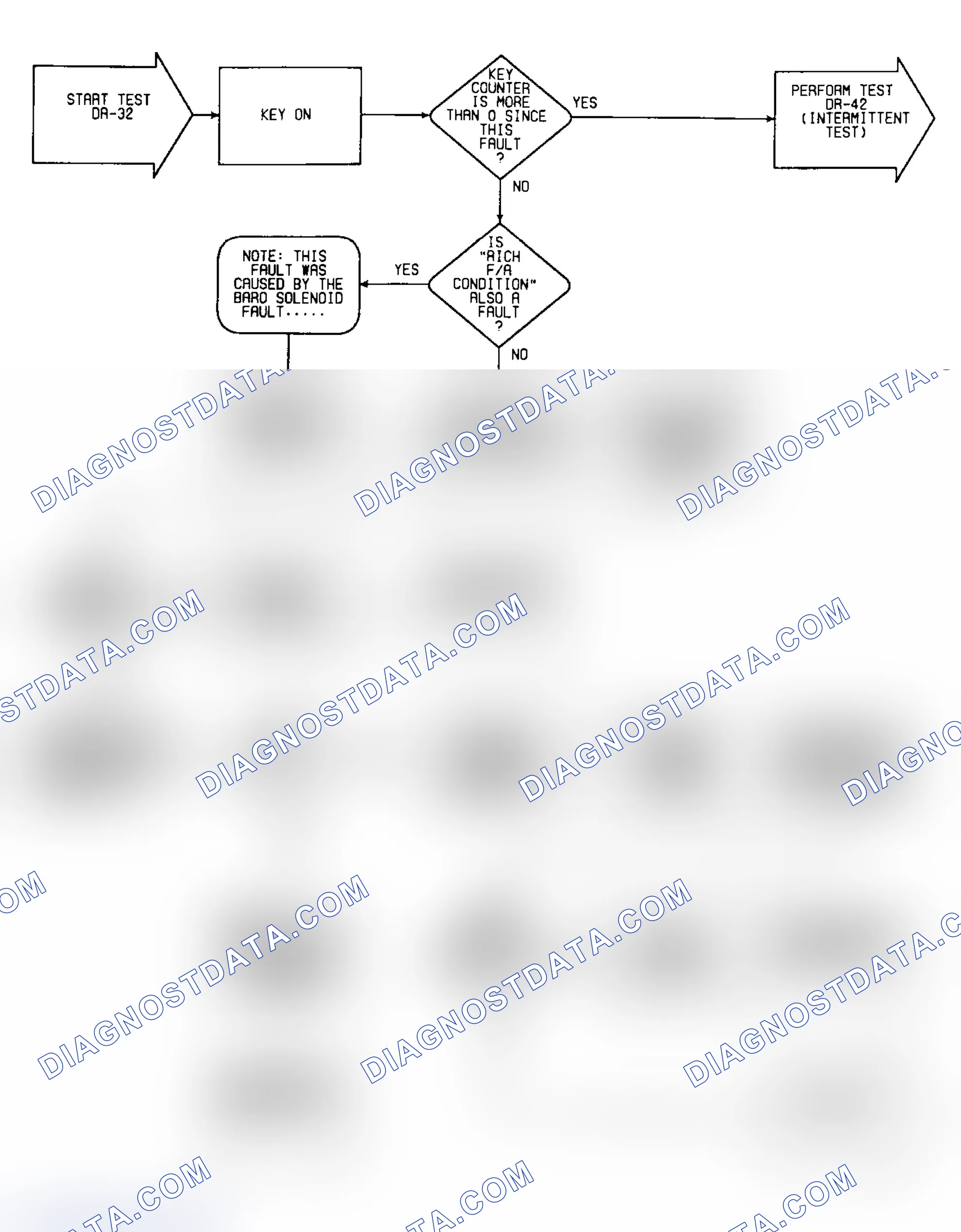 Scheme 204: DR32: Flow Chart (1 of 2)