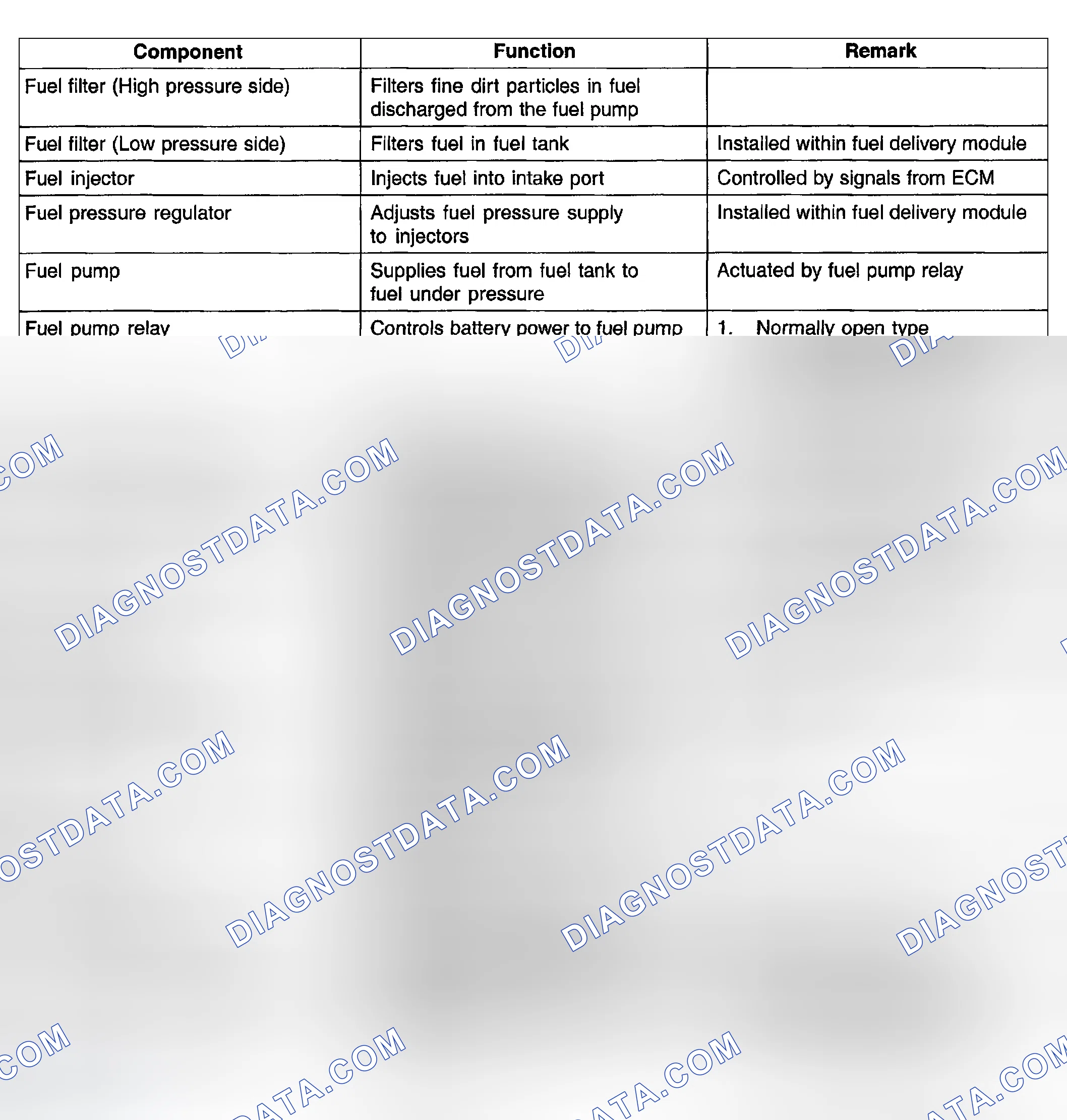 Scheme 4: COMPONENT DESCRIPTION TABLE