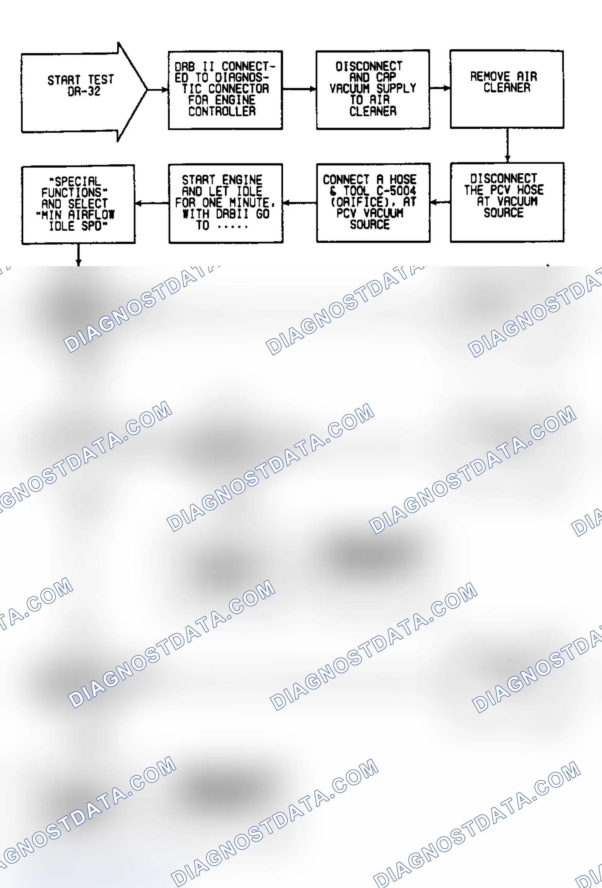 Scheme 331: DR32: Flow Chart (1 of 2 )