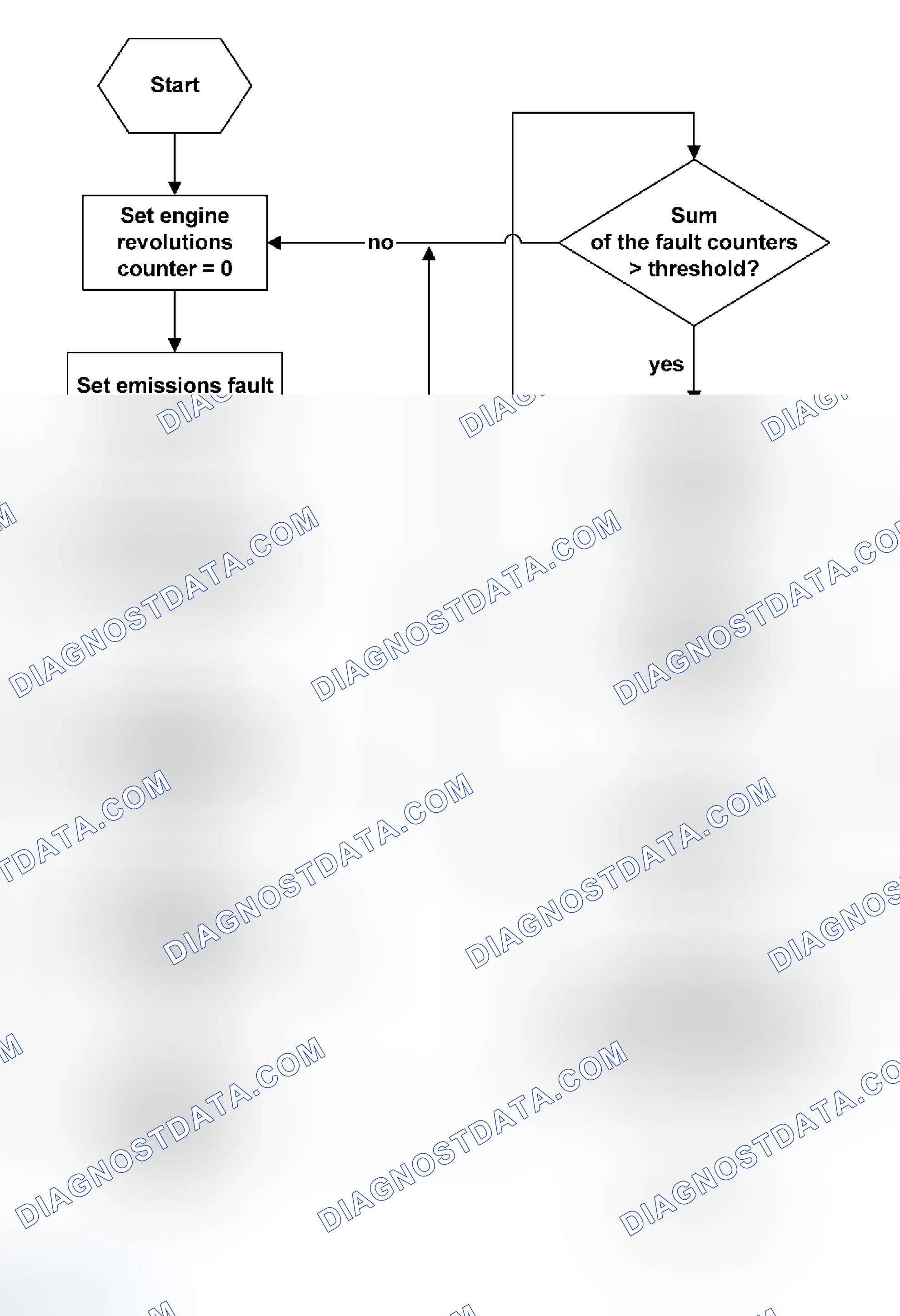 Scheme 92
