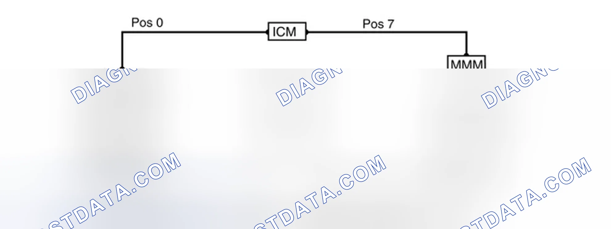 Scheme 182: RING BREAK DIAGNOSTICS